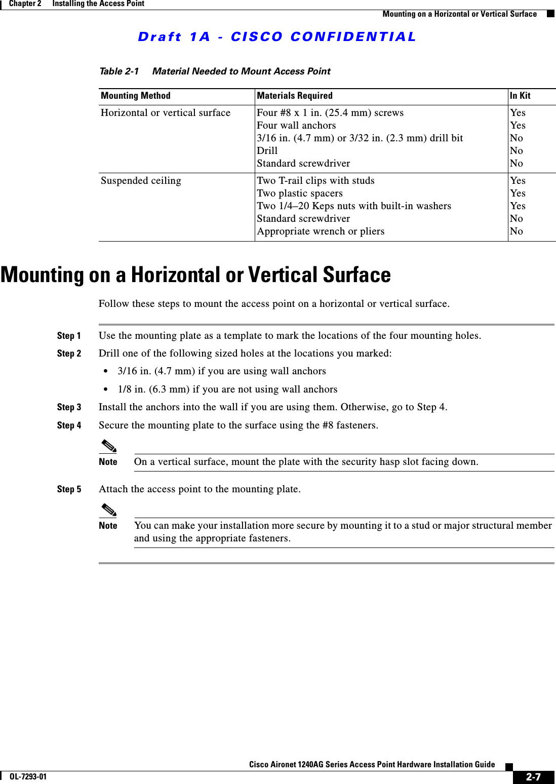 Draft 1A - CISCO CONFIDENTIAL2-7Cisco Aironet 1240AG Series Access Point Hardware Installation GuideOL-7293-01Chapter 2      Installing the Access PointMounting on a Horizontal or Vertical SurfaceMounting on a Horizontal or Vertical SurfaceFollow these steps to mount the access point on a horizontal or vertical surface.Step 1 Use the mounting plate as a template to mark the locations of the four mounting holes.Step 2 Drill one of the following sized holes at the locations you marked:&bull;3/16 in. (4.7 mm) if you are using wall anchors&bull;1/8 in. (6.3 mm) if you are not using wall anchorsStep 3 Install the anchors into the wall if you are using them. Otherwise, go to Step 4.Step 4 Secure the mounting plate to the surface using the #8 fasteners.Note On a vertical surface, mount the plate with the security hasp slot facing down.Step 5 Attach the access point to the mounting plate.Note You can make your installation more secure by mounting it to a stud or major structural member and using the appropriate fasteners.Table 2-1 Material Needed to Mount Access PointMounting Method Materials Required In KitHorizontal or vertical surface Four #8 x 1 in. (25.4 mm) screwsFour wall anchors3/16 in. (4.7 mm) or 3/32 in. (2.3 mm) drill bitDrillStandard screwdriverYesYesNoNoNoSuspended ceiling Two T-rail clips with studsTwo plastic spacersTwo 1/4&ndash;20 Keps nuts with built-in washersStandard screwdriverAppropriate wrench or pliersYesYesYesNoNo