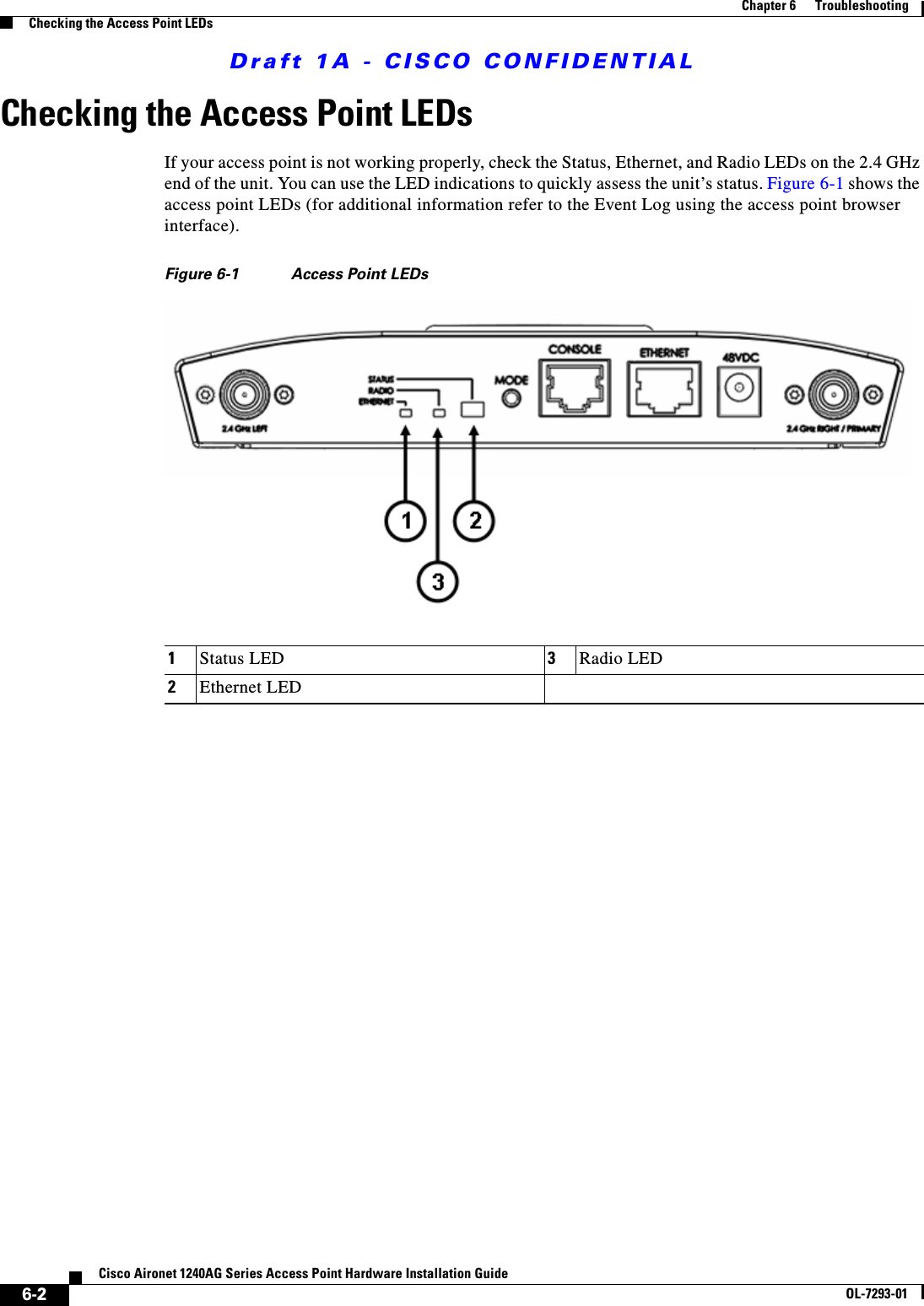 Draft 1A - CISCO CONFIDENTIAL6-2Cisco Aironet 1240AG Series Access Point Hardware Installation GuideOL-7293-01Chapter 6      TroubleshootingChecking the Access Point LEDsChecking the Access Point LEDsIf your access point is not working properly, check the Status, Ethernet, and Radio LEDs on the 2.4 GHz end of the unit. You can use the LED indications to quickly assess the unit&rsquo;s status. Figure 6-1 shows the access point LEDs (for additional information refer to the Event Log using the access point browser interface). Figure 6-1 Access Point LEDs 1Status LED 3Radio LED2Ethernet LED 