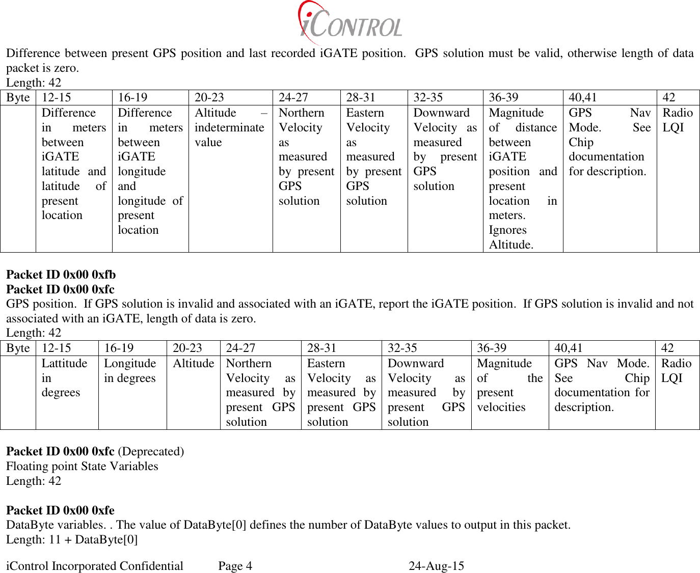  iControl Incorporated Confidential  Page 4  24-Aug-15 Difference between present GPS position and last recorded iGATE position.  GPS solution must be valid, otherwise length of data packet is zero. Length: 42 Byte 12-15 16-19 20-23 24-27 28-31 32-35 36-39 40,41 42  Difference in  meters between iGATE latitude  and latitude  of present location Difference in  meters between iGATE longitude and longitude  of present location Altitude  &ndash; indeterminate value Northern Velocity as measured by  present GPS solution Eastern Velocity as measured by  present GPS solution Downward Velocity  as measured by  present GPS solution Magnitude of  distance between iGATE position  and present location  in meters.  Ignores Altitude. GPS  Nav Mode.    See Chip documentation for description. Radio LQI  Packet ID 0x00 0xfb Packet ID 0x00 0xfc GPS position.  If GPS solution is invalid and associated with an iGATE, report the iGATE position.  If GPS solution is invalid and not associated with an iGATE, length of data is zero. Length: 42 Byte 12-15 16-19 20-23 24-27 28-31 32-35 36-39 40,41 42  Lattitude in degrees Longitude in degrees Altitude Northern Velocity  as measured  by present  GPS solution Eastern Velocity  as measured  by present  GPS solution Downward Velocity  as measured  by present  GPS solution Magnitude of  the present velocities GPS  Nav  Mode.  See  Chip documentation for description. Radio LQI  Packet ID 0x00 0xfc (Deprecated) Floating point State Variables Length: 42  Packet ID 0x00 0xfe DataByte variables. . The value of DataByte[0] defines the number of DataByte values to output in this packet. Length: 11 + DataByte[0] 