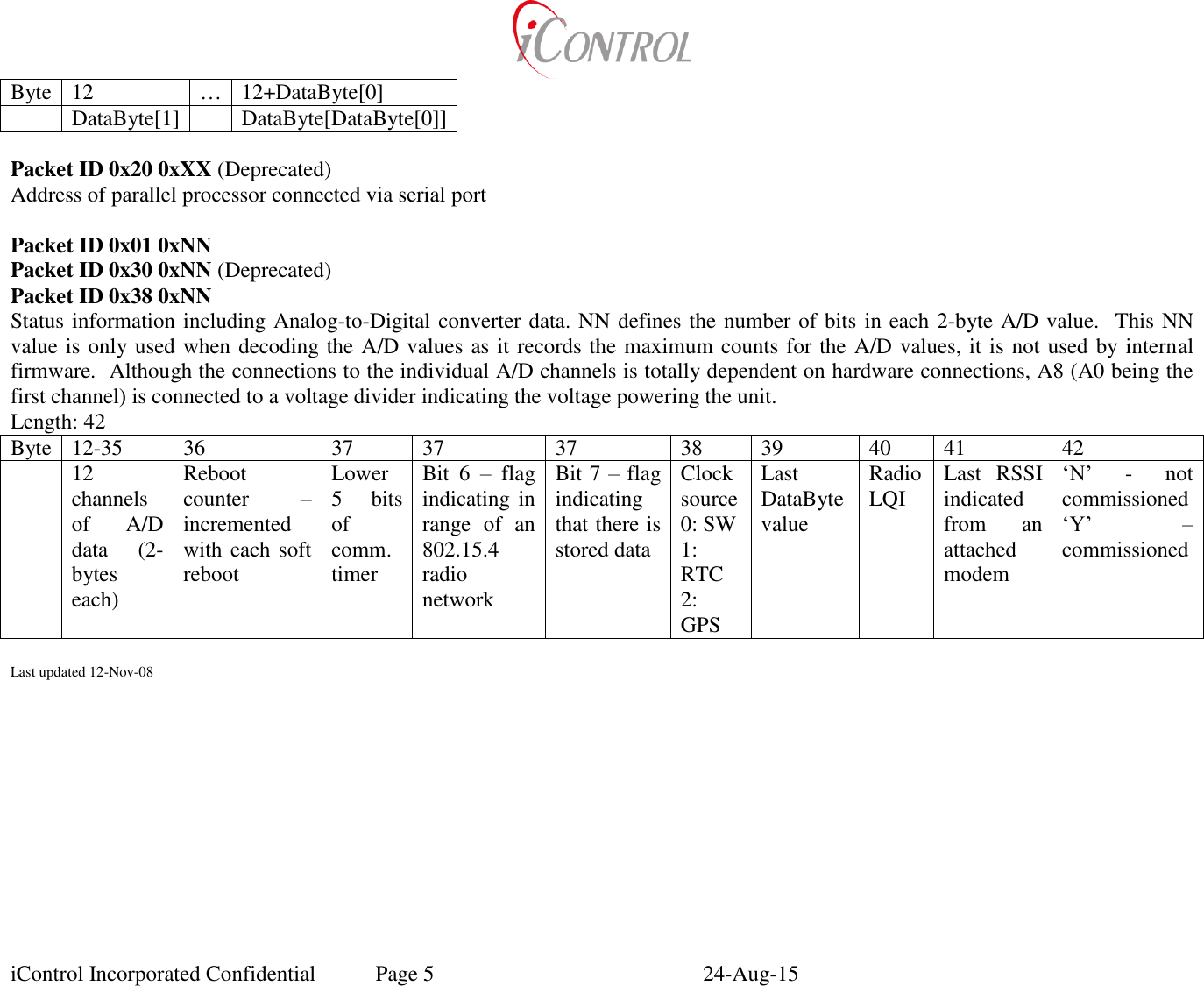  iControl Incorporated Confidential  Page 5  24-Aug-15 Byte 12 &hellip; 12+DataByte[0]  DataByte[1]  DataByte[DataByte[0]]  Packet ID 0x20 0xXX (Deprecated) Address of parallel processor connected via serial port  Packet ID 0x01 0xNN Packet ID 0x30 0xNN (Deprecated) Packet ID 0x38 0xNN Status information including Analog-to-Digital converter data. NN defines the number of bits in each 2-byte A/D value.  This NN value is only used when decoding the A/D values as it records the maximum counts for the A/D values, it is not used by internal firmware.  Although the connections to the individual A/D channels is totally dependent on hardware connections, A8 (A0 being the first channel) is connected to a voltage divider indicating the voltage powering the unit. Length: 42 Byte 12-35 36 37 37 37 38 39 40 41 42  12 channels of  A/D data  (2-bytes each) Reboot counter  &ndash; incremented with each soft reboot Lower 5  bits of comm. timer Bit  6  &ndash;  flag indicating in range  of  an 802.15.4 radio network Bit 7 &ndash; flag indicating that there is stored data Clock source 0: SW 1: RTC 2: GPS Last DataByte value Radio LQI Last  RSSI indicated from  an attached modem &lsquo;N&rsquo;  -  not commissioned &lsquo;Y&rsquo;  &ndash; commissioned  Last updated 12-Nov-08  
