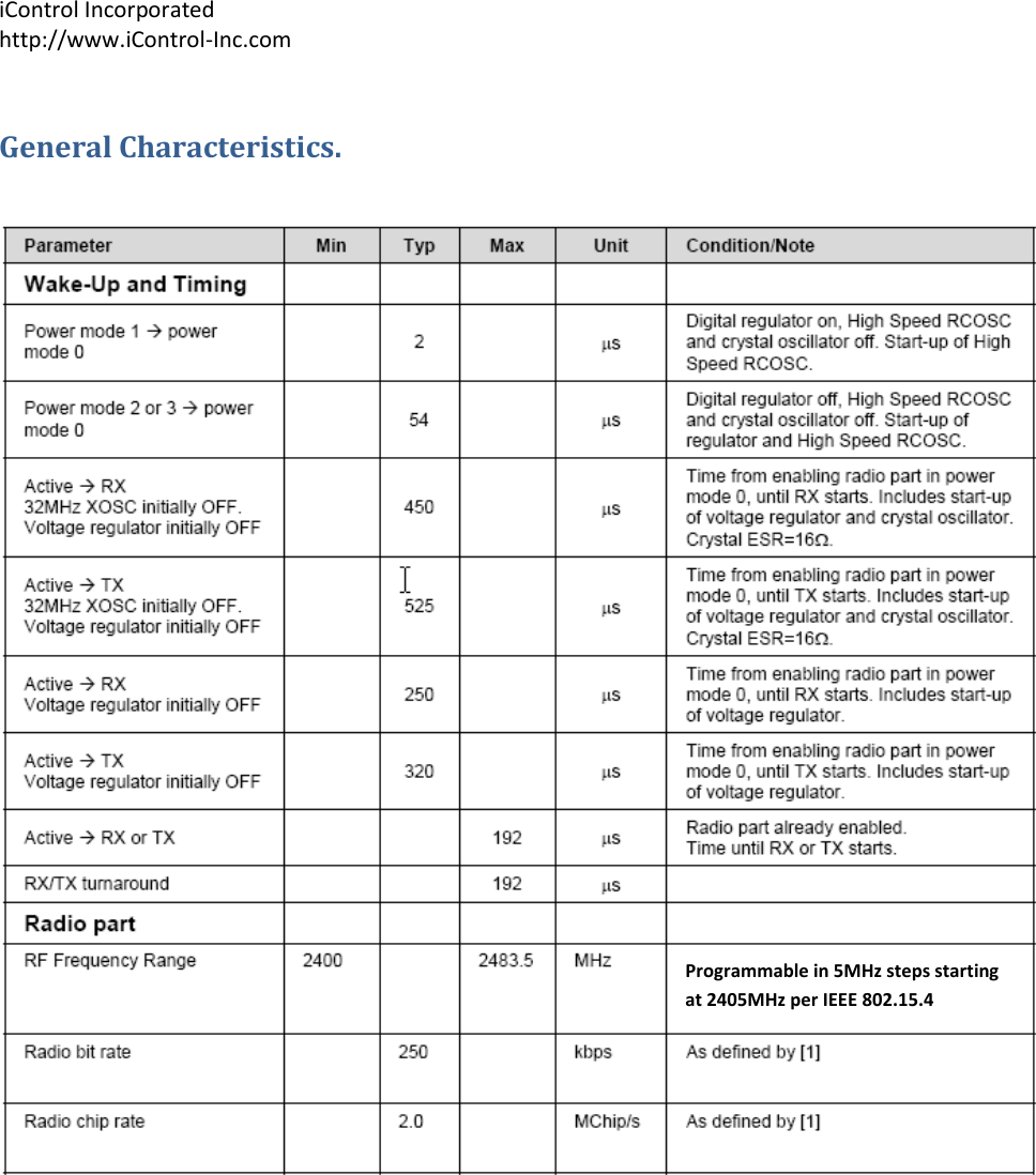 iControl Incorporated http://www.iControl-Inc.com General Characteristics. Programmable in 5MHz steps starting at 2405MHz per IEEE 802.15.4 