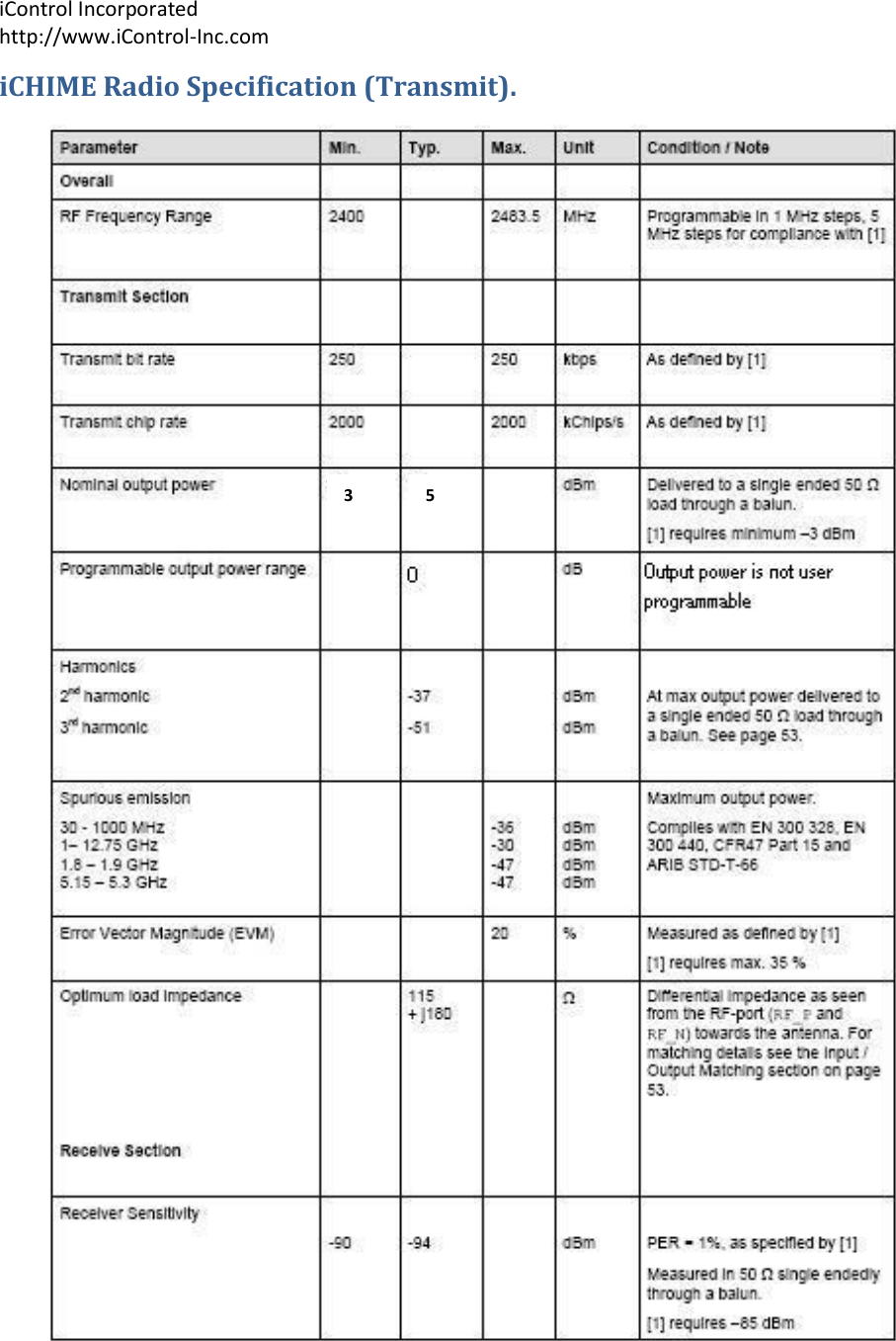 iControl Incorporated http://www.iControl-Inc.com iCHIME Radio Specification (Transmit).                   3 5 