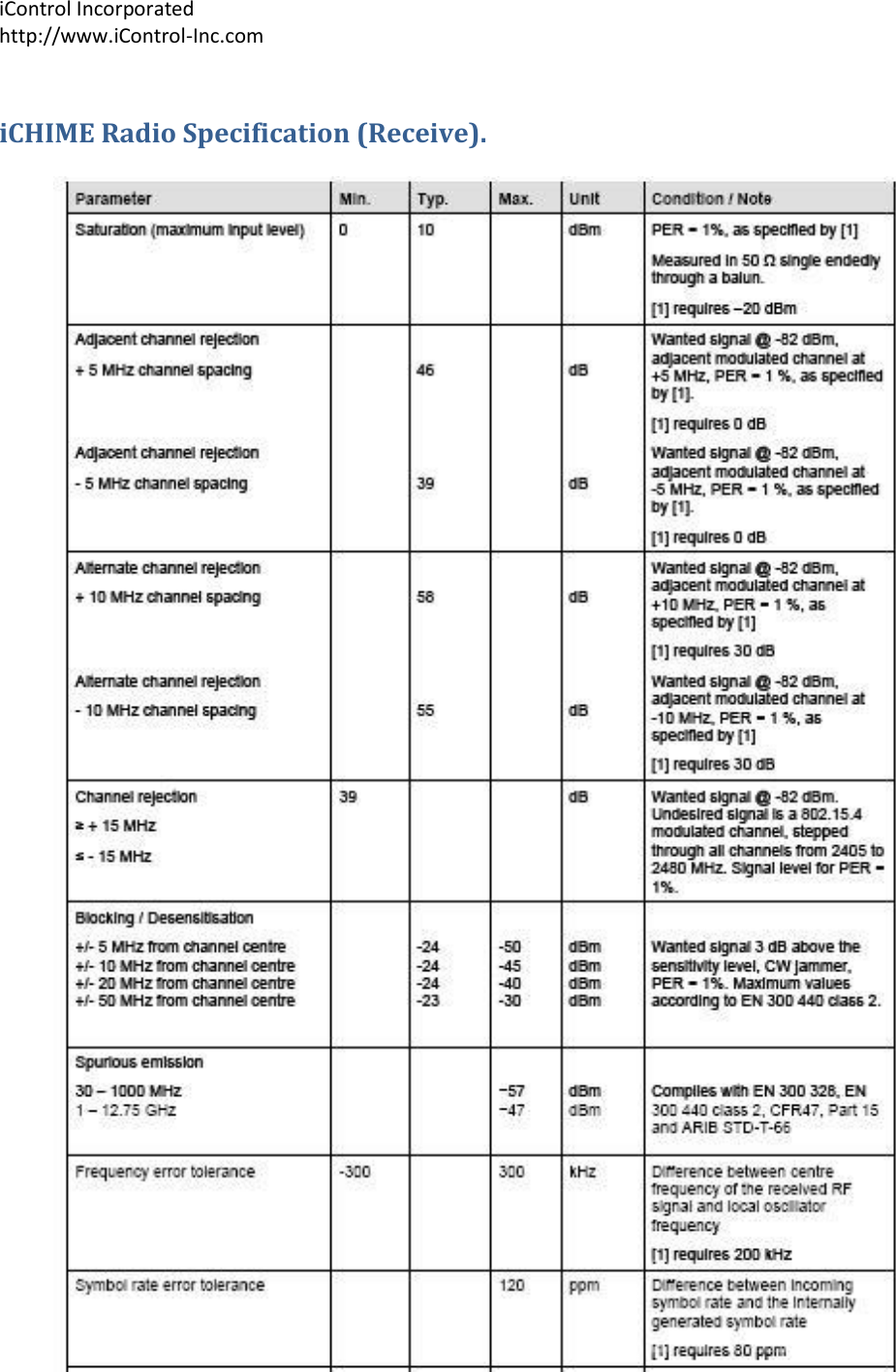 iControl Incorporated http://www.iControl-Inc.com iCHIME Radio Specification (Receive).  