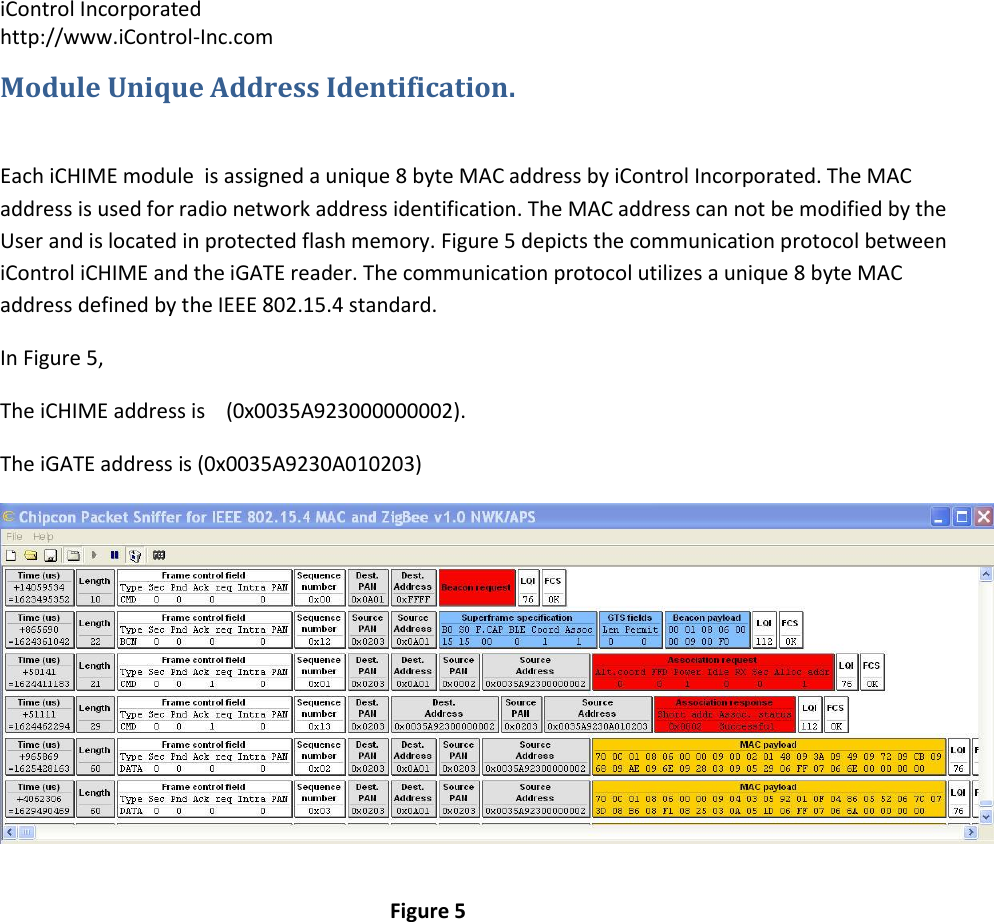 iControl Incorporated http://www.iControl-Inc.com Module Unique Address Identification.  Each iCHIME module  is assigned a unique 8 byte MAC address by iControl Incorporated. The MAC address is used for radio network address identification. The MAC address can not be modified by the User and is located in protected flash memory. Figure 5 depicts the communication protocol between iControl iCHIME and the iGATE reader. The communication protocol utilizes a unique 8 byte MAC address defined by the IEEE 802.15.4 standard.  In Figure 5,  The iCHIME address is    (0x0035A923000000002).  The iGATE address is (0x0035A9230A010203)    Figure 5 