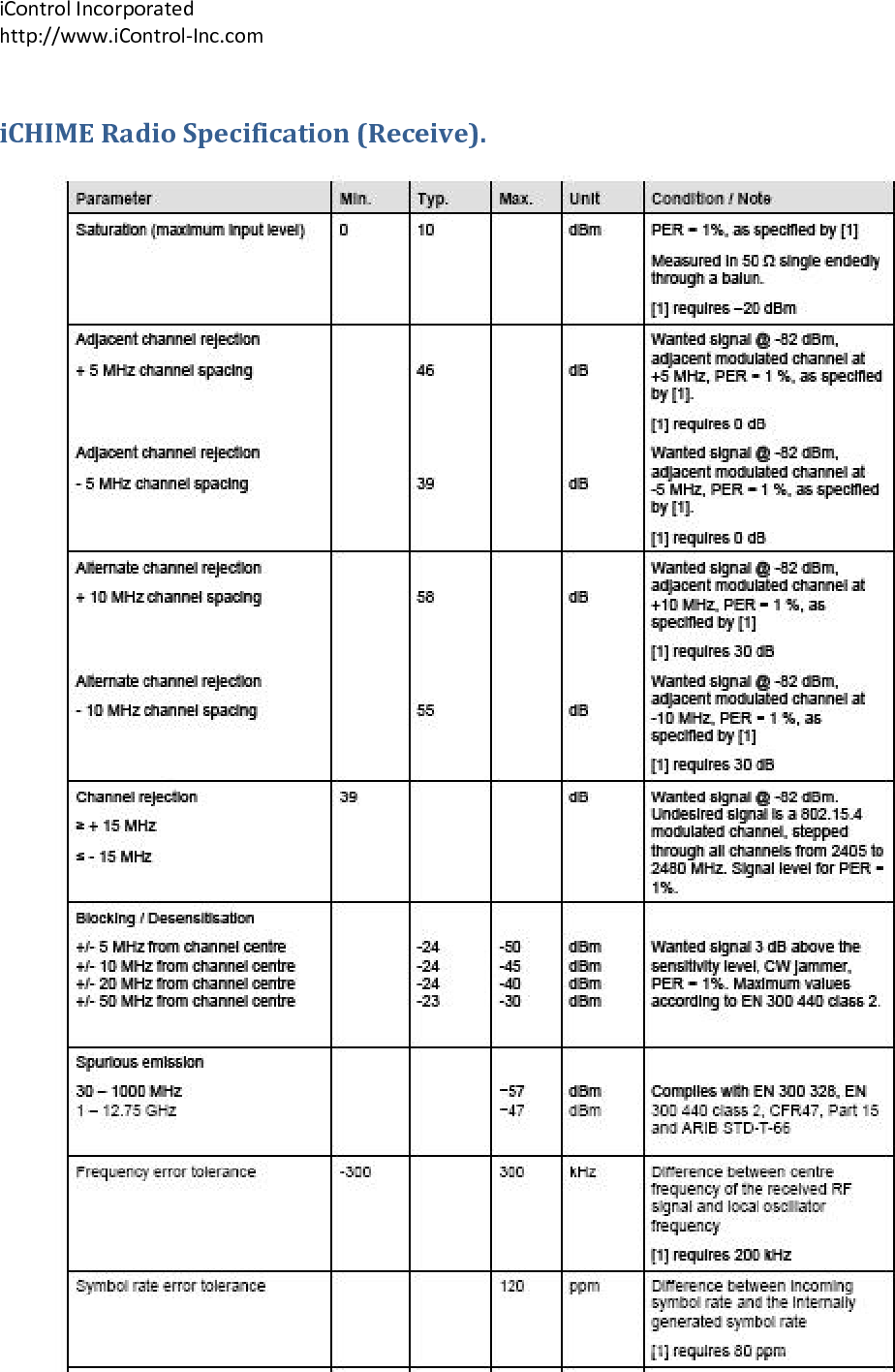 iControlIncorporatedhttp://www.iControl‐Inc.comiCHIMERadioSpecification(Receive).