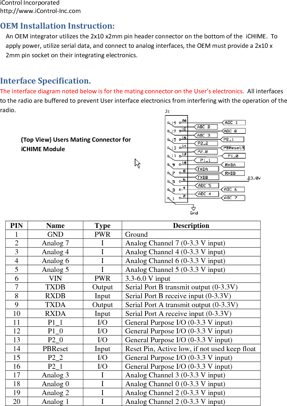 iControlIncorporatedhttp://www.iControl‐Inc.comOEMInstallationInstruction:AnOEMintegratorutilizesthe2x10x2mmpinheaderconnectoronthebottomoftheiCHIME.Toapplypower,utilizeserialdata,andconnecttoanaloginterfaces,theOEMmustprovidea2x10x2mmpinsocketontheirintegratingelectronics.InterfaceSpecification.TheinterfacediagramnotedbelowisforthematingconnectorontheUser&rsquo;selectronics.AllinterfacestotheradioarebufferedtopreventUserinterfaceelectronicsfrominterferingwiththeoperationoftheradio.PIN Name  Type  Description 1 GND  PWR Ground 2  Analog 7  I  Analog Channel 7 (0-3.3 V input) 3  Analog 4  I  Analog Channel 4 (0-3.3 V input) 4  Analog 6  I  Analog Channel 6 (0-3.3 V input) 5  Analog 5  I  Analog Channel 5 (0-3.3 V input) 6  VIN  PWR  3.3-6.0 V input 7 TXDB Output Serial Port B transmit output (0-3.3V) 8 RXDB  Input Serial Port B receive input (0-3.3V) 9 TXDA Output Serial Port A transmit output (0-3.3V) 10 RXDA  Input Serial Port A receive input (0-3.3V) 11  P1_1  I/O  General Purpose I/O (0-3.3 V input) 12  P1_0  I/O  General Purpose I/O (0-3.3 V input) 13  P2_0  I/O  General Purpose I/O (0-3.3 V input) 14  PBReset  Input  Reset Pin, Active low, if not used keep float 15  P2_2  I/O  General Purpose I/O (0-3.3 V input) 16  P2_1  I/O  General Purpose I/O (0-3.3 V input) 17  Analog 3  I  Analog Channel 3 (0-3.3 V input) 18  Analog 0  I  Analog Channel 0 (0-3.3 V input) 19  Analog 2  I  Analog Channel 2 (0-3.3 V input) 20  Analog 1  I  Analog Channel 2 (0-3.3 V input) (TopView)UsersMatingConnectorforiCHIMEModule