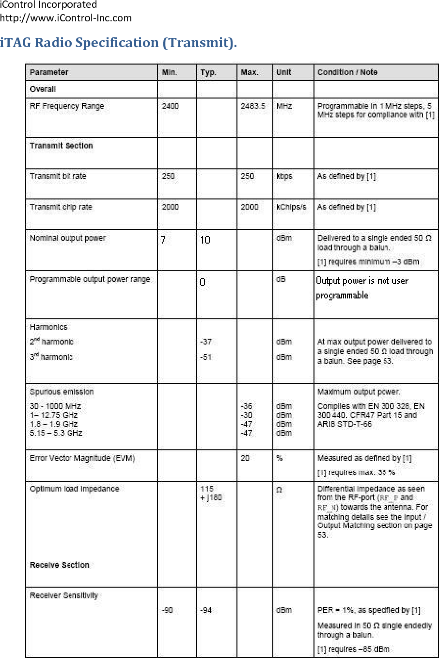 iControlIncorporatedhttp://www.iControl‐Inc.comiTAGRadioSpecification(Transmit).