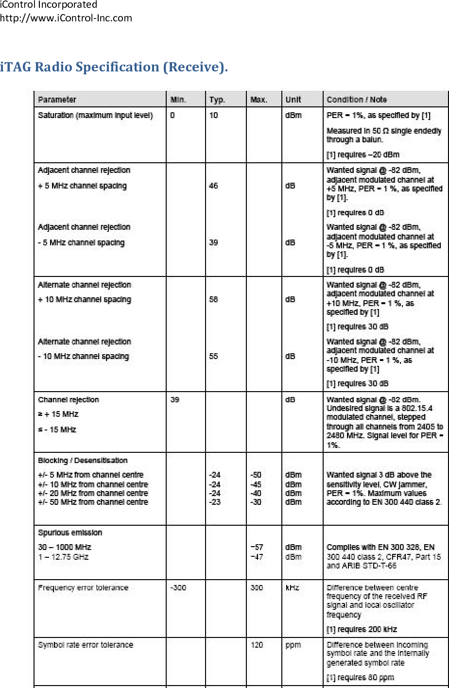 iControlIncorporatedhttp://www.iControl‐Inc.comiTAGRadioSpecification(Receive).