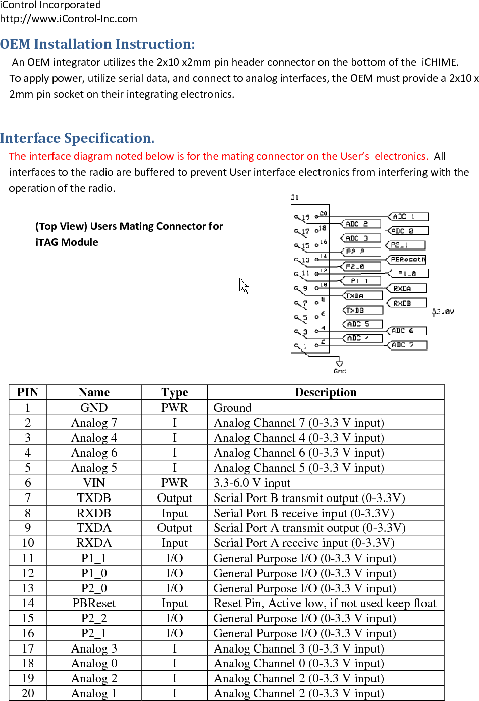 iControlIncorporatedhttp://www.iControl‐Inc.comOEMInstallationInstruction:AnOEMintegratorutilizesthe2x10x2mmpinheaderconnectoronthebottomoftheiCHIME.Toapplypower,utilizeserialdata,andconnecttoanaloginterfaces,theOEMmustprovidea2x10x2mmpinsocketontheirintegratingelectronics.InterfaceSpecification.TheinterfacediagramnotedbelowisforthematingconnectorontheUser&rsquo;selectronics.AllinterfacestotheradioarebufferedtopreventUserinterfaceelectronicsfrominterferingwiththeoperationoftheradio.PIN Name  Type  Description 1 GND  PWR Ground 2  Analog 7  I  Analog Channel 7 (0-3.3 V input) 3  Analog 4  I  Analog Channel 4 (0-3.3 V input) 4  Analog 6  I  Analog Channel 6 (0-3.3 V input) 5  Analog 5  I  Analog Channel 5 (0-3.3 V input) 6  VIN  PWR  3.3-6.0 V input 7 TXDB Output Serial Port B transmit output (0-3.3V) 8 RXDB  Input Serial Port B receive input (0-3.3V) 9 TXDA Output Serial Port A transmit output (0-3.3V) 10 RXDA  Input Serial Port A receive input (0-3.3V) 11  P1_1  I/O  General Purpose I/O (0-3.3 V input) 12  P1_0  I/O  General Purpose I/O (0-3.3 V input) 13  P2_0  I/O  General Purpose I/O (0-3.3 V input) 14  PBReset  Input  Reset Pin, Active low, if not used keep float 15  P2_2  I/O  General Purpose I/O (0-3.3 V input) 16  P2_1  I/O  General Purpose I/O (0-3.3 V input) 17  Analog 3  I  Analog Channel 3 (0-3.3 V input) 18  Analog 0  I  Analog Channel 0 (0-3.3 V input) 19  Analog 2  I  Analog Channel 2 (0-3.3 V input) 20  Analog 1  I  Analog Channel 2 (0-3.3 V input) (TopView)UsersMatingConnectorforiTAGModule