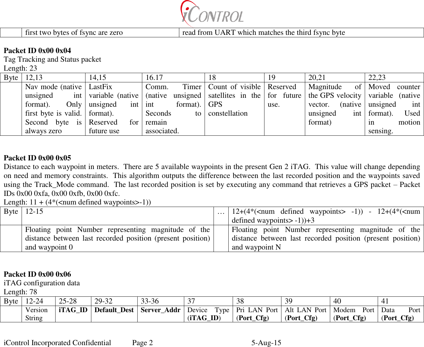  iControl Incorporated Confidential  Page 2  5-Aug-15 first two bytes of fsync are zero read from UART which matches the third fsync byte  Packet ID 0x00 0x04 Tag Tracking and Status packet Length: 23 Byte 12,13 14,15 16.17 18 19 20,21 22,23  Nav mode (native unsigned  int format).    Only first byte is valid.  Second  byte  is always zero LastFix variable  (native unsigned  int format).  Reserved  for future use Comm.  Timer (native  unsigned int  format).  Seconds  to remain associated. Count  of  visible satellites  in  the GPS constellation Reserved for  future use. Magnitude  of the GPS velocity vector.  (native unsigned  int format) Moved  counter variable  (native unsigned  int format).    Used in  motion sensing.   Packet ID 0x00 0x05 Distance to each waypoint in meters.  There are 5 available waypoints in the present Gen 2 iTAG.  This value will change depending on need and memory constraints.  This algorithm outputs the difference between the last recorded position and the waypoints saved using the Track_Mode command.  The last recorded position is set by executing any command that retrieves a GPS packet &ndash; Packet IDs 0x00 0xfa, 0x00 0xfb, 0x00 0xfc. Length: 11 + (4*(<num defined waypoints>-1)) Byte 12-15 &hellip; 12+(4*(<num  defined  waypoints>  -1))  -  12+(4*(<num defined waypoints> -1))+3  Floating  point  Number  representing  magnitude  of  the distance  between  last  recorded  position  (present  position) and waypoint 0  Floating  point  Number  representing  magnitude  of  the distance  between  last  recorded  position  (present  position) and waypoint N   Packet ID 0x00 0x06 iTAG configuration data Length: 78 Byte 12-24 25-28 29-32 33-36 37 38 39 40 41  Version String iTAG_ID Default_Dest Server_Addr Device  Type (iTAG_ID) Pri  LAN  Port (Port_Cfg) Alt  LAN  Port (Port_Cfg) Modem  Port (Port_Cfg) Data  Port (Port_Cfg)  