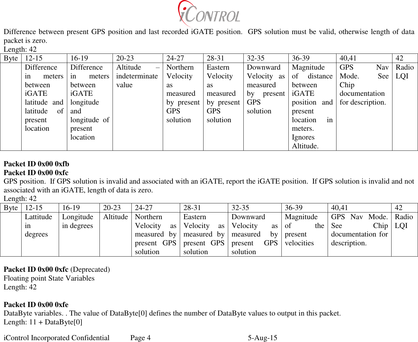  iControl Incorporated Confidential  Page 4  5-Aug-15 Difference between present GPS position and last recorded iGATE position.  GPS solution must be valid, otherwise length of data packet is zero. Length: 42 Byte 12-15 16-19 20-23 24-27 28-31 32-35 36-39 40,41 42  Difference in  meters between iGATE latitude  and latitude  of present location Difference in  meters between iGATE longitude and longitude  of present location Altitude  &ndash; indeterminate value Northern Velocity as measured by  present GPS solution Eastern Velocity as measured by  present GPS solution Downward Velocity  as measured by  present GPS solution Magnitude of  distance between iGATE position  and present location  in meters.  Ignores Altitude. GPS  Nav Mode.    See Chip documentation for description. Radio LQI  Packet ID 0x00 0xfb Packet ID 0x00 0xfc GPS position.  If GPS solution is invalid and associated with an iGATE, report the iGATE position.  If GPS solution is invalid and not associated with an iGATE, length of data is zero. Length: 42 Byte 12-15 16-19 20-23 24-27 28-31 32-35 36-39 40,41 42  Lattitude in degrees Longitude in degrees Altitude Northern Velocity  as measured  by present  GPS solution Eastern Velocity  as measured  by present  GPS solution Downward Velocity  as measured  by present  GPS solution Magnitude of  the present velocities GPS  Nav  Mode.  See  Chip documentation for description. Radio LQI  Packet ID 0x00 0xfc (Deprecated) Floating point State Variables Length: 42  Packet ID 0x00 0xfe DataByte variables. . The value of DataByte[0] defines the number of DataByte values to output in this packet. Length: 11 + DataByte[0] 