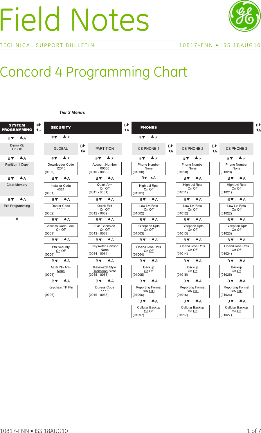 Page 1 of 7 - Concord 4 Programming Chart Field Notes  10817-FNN FN