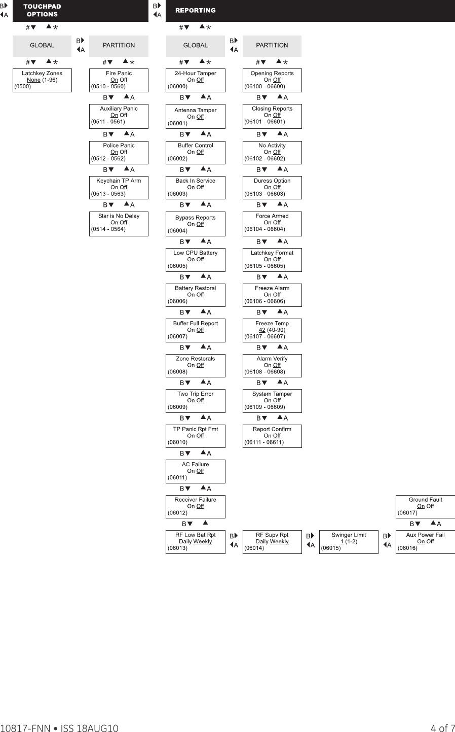 Page 4 of 7 - Concord 4 Programming Chart Field Notes  10817-FNN FN