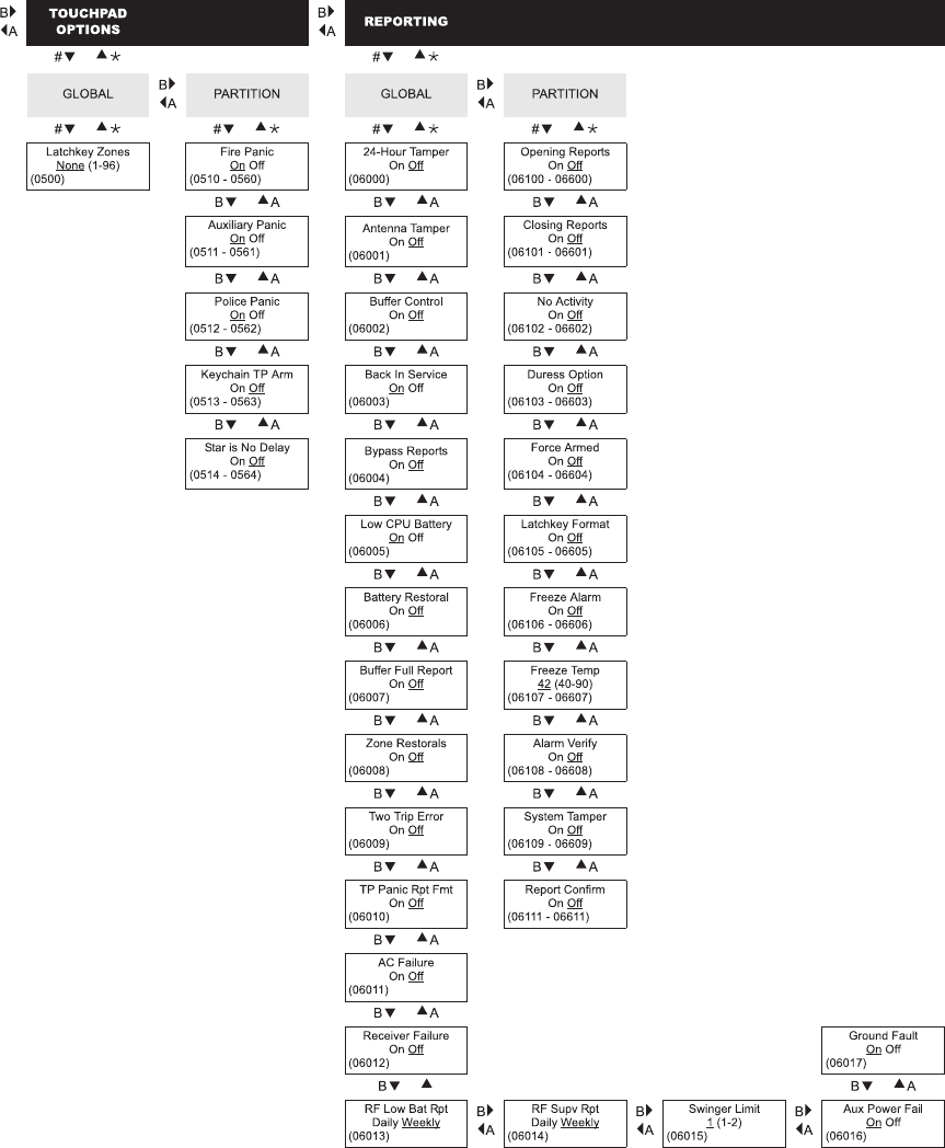 Concord 4 Programming Chart