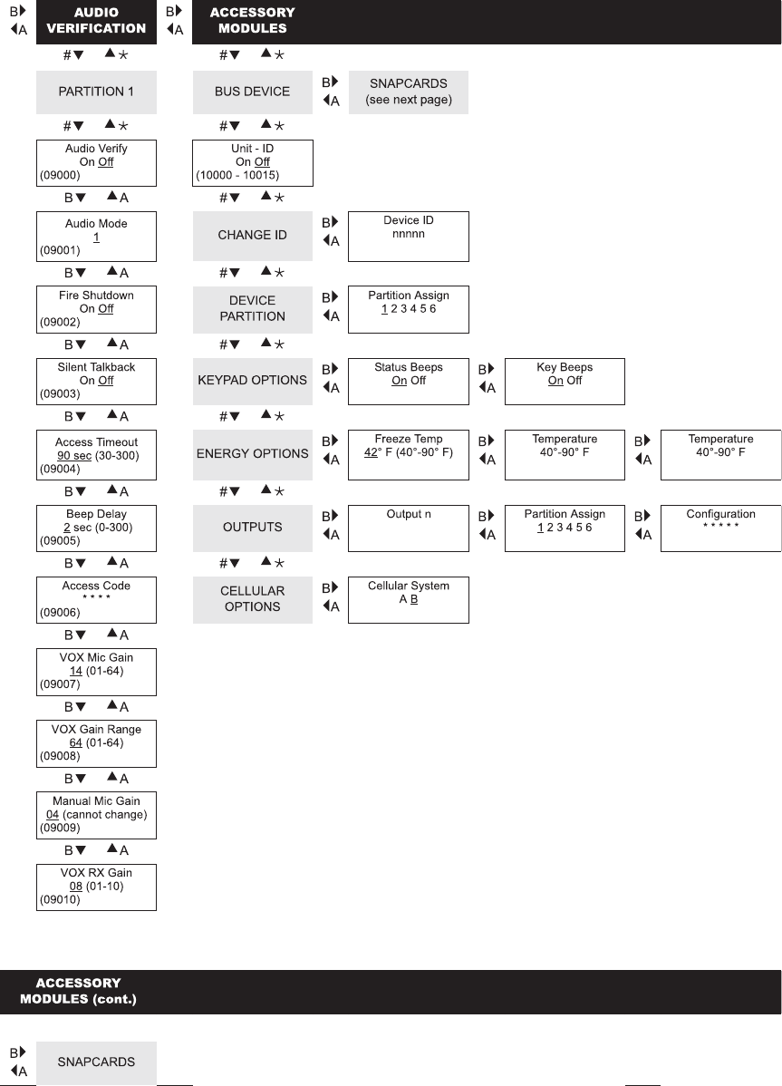 Concord 4 Programming Chart