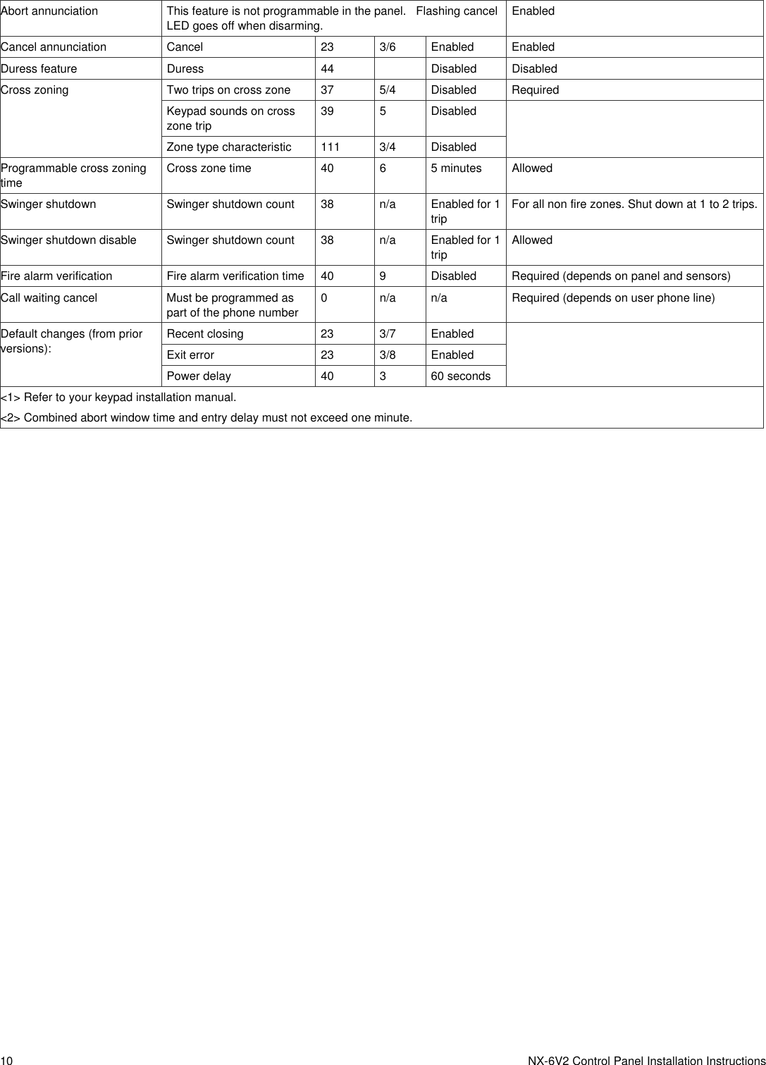 Page 10 of 10 - NX-6V2 Control Panel Installation Instructions  466-2338 REV B Install