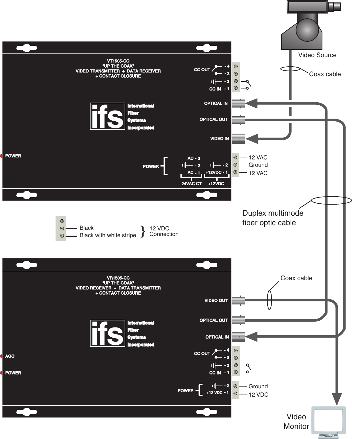Page 2 of 7 - G  Ifs Vtvr1505 Series Install & Oper Instr