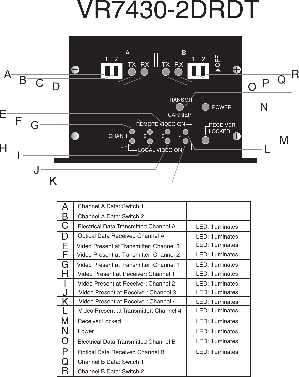 Ifs Vtvr7420 7430 2drdt Install & Oper Instr