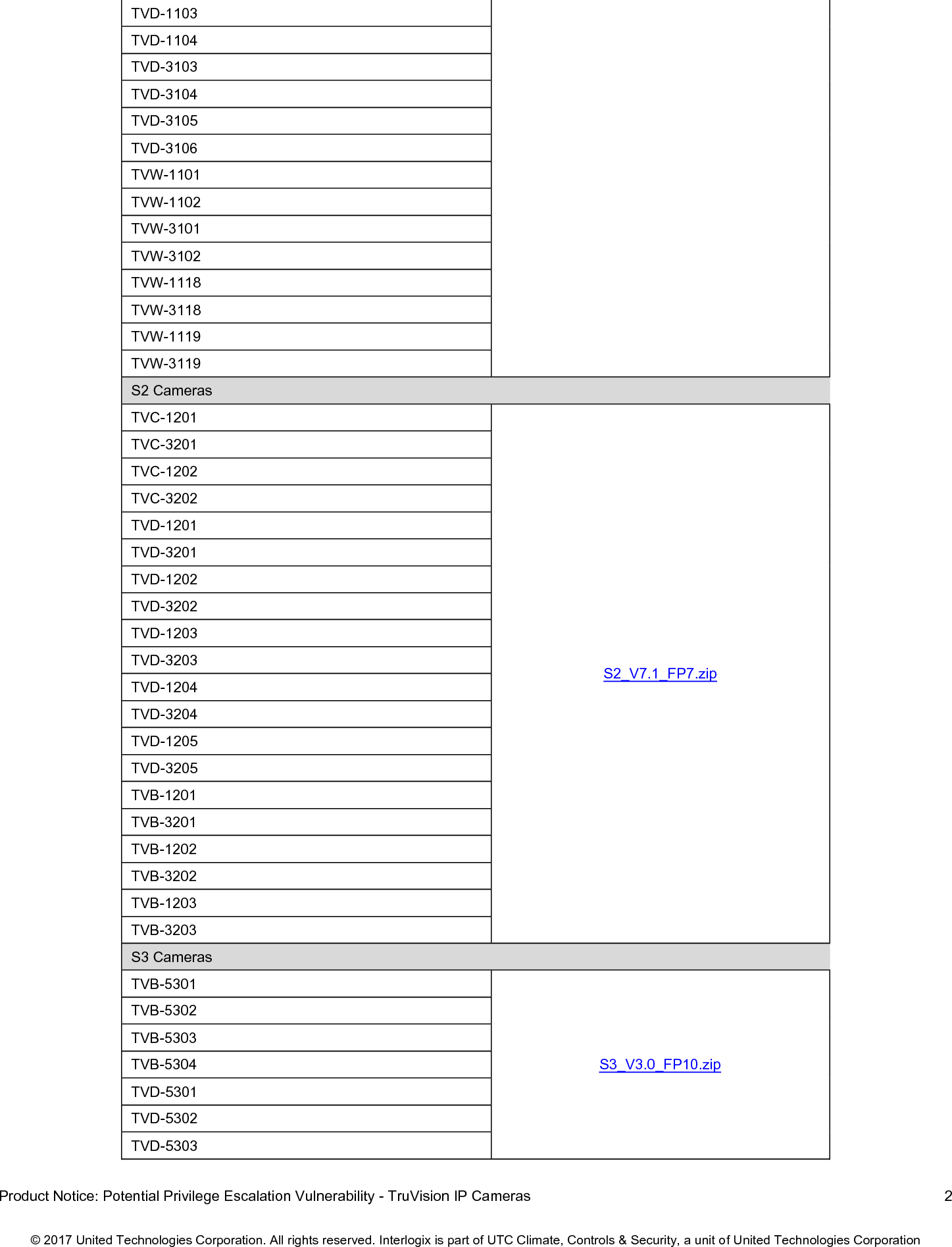 Page 2 of 4 - InterLogix Important Product Notic Tv Ip Cameras User Manual
