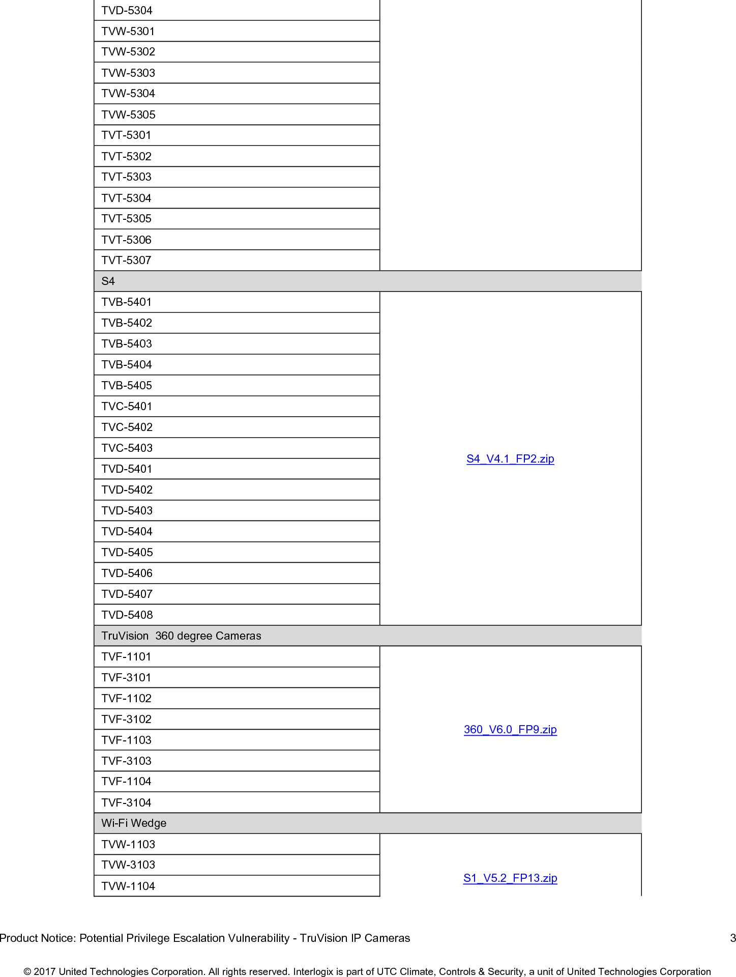 Page 3 of 4 - InterLogix Important Product Notic Tv Ip Cameras User Manual