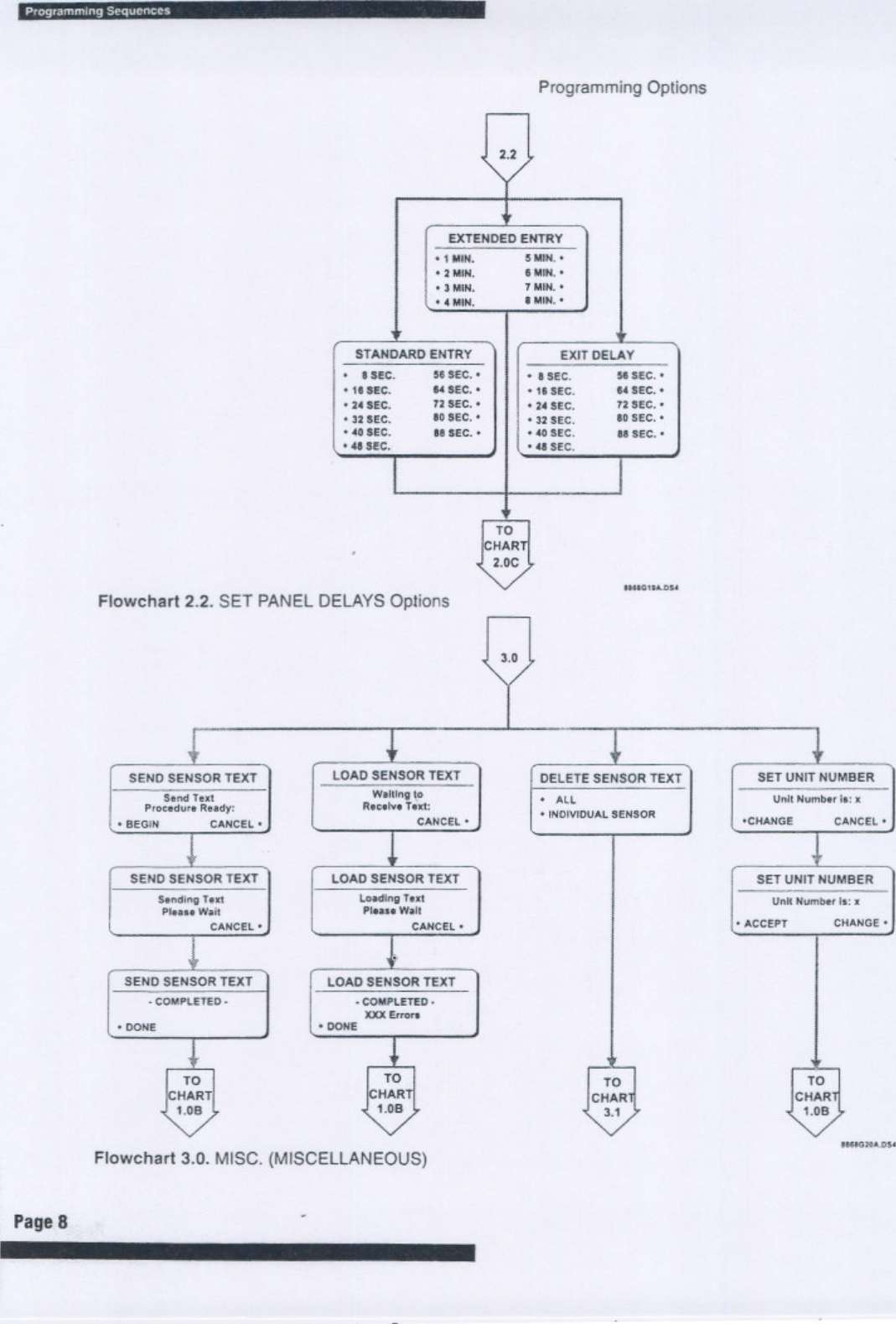 Page 10 of 12 - ITI Vu Fone For Security Pro 4000 Install Instructions