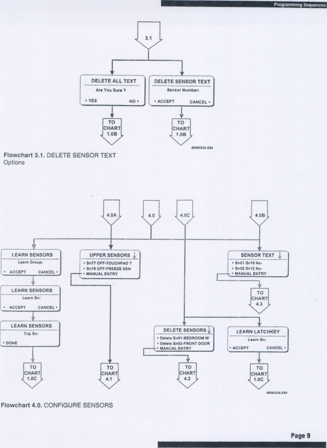 Page 11 of 12 - ITI Vu Fone For Security Pro 4000 Install Instructions