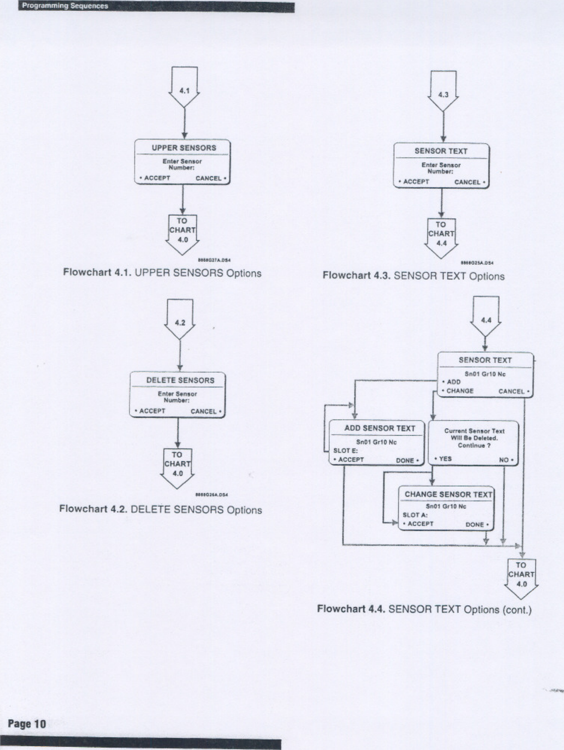 Page 12 of 12 - ITI Vu Fone For Security Pro 4000 Install Instructions