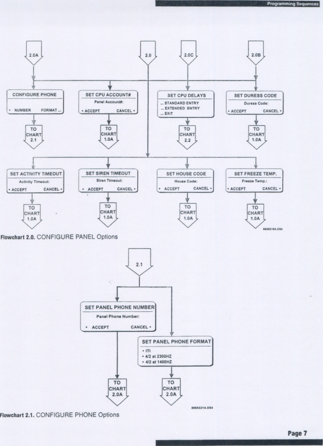 Page 9 of 12 - ITI Vu Fone For Security Pro 4000 Install Instructions