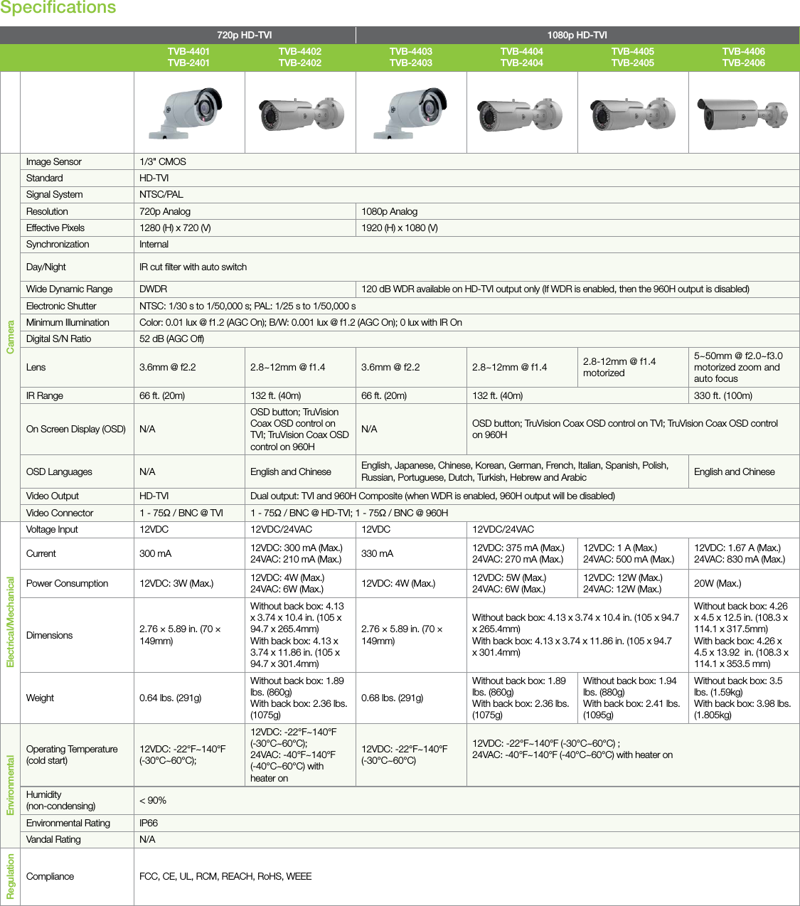 Page 2 of 4 - InterLogix Li-1672-Hd-Tvi-Bullet-Cameras-Ds-Web Data Sheet -- M5 Enclosure For Picture Perfect & Secure User Manual