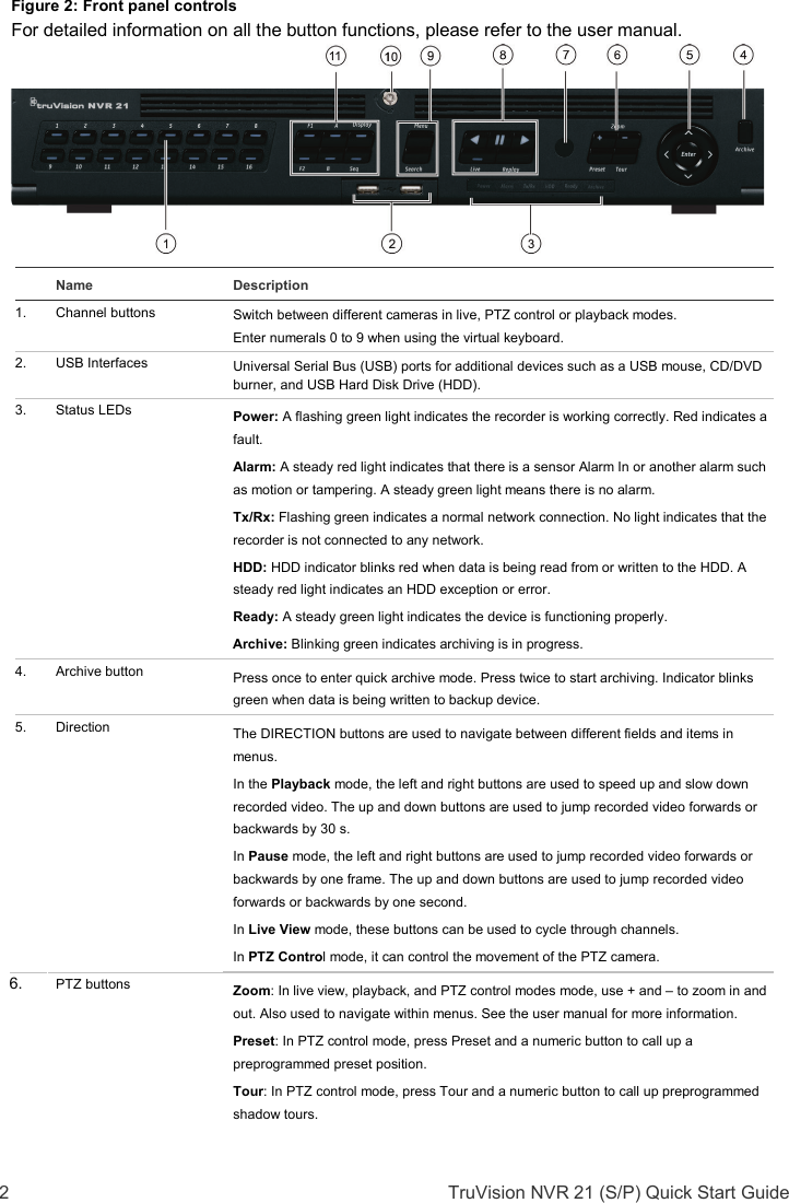 Page 2 of 8 - InterLogix Truvision-Nvr-21-Nvr-21S-Nvr-21P-Quick-Start-Guide-En User Manual