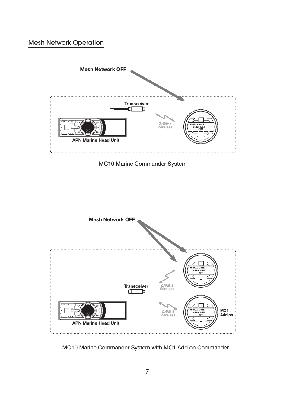 7Mesh Network OperationMesh Network OFFAPN Marine Head UnitMC10 Marine Commander SystemMesh Network OFFAPN Marine Head UnitMC10 Marine Commander System with MC1 Add on CommanderMC1Add onTransceiverTransceiver2.4GHzWireless2.4GHzWireless2.4GHzWireless