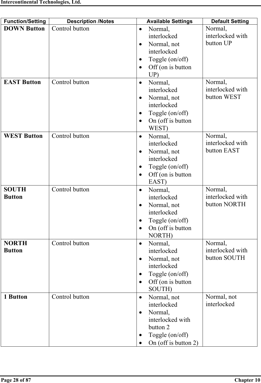 Intercontinental Technologies, Ltd.   Page 28 of 87  Chapter 10 Function/Setting  Description /Notes  Available Settings  Default Setting DOWN Button  Control button  •  Normal, interlocked •  Normal, not interlocked •  Toggle (on/off) •  Off (on is button UP) Normal, interlocked with button UP EAST Button  Control button  •  Normal, interlocked •  Normal, not interlocked •  Toggle (on/off) •  On (off is button WEST) Normal, interlocked with button WEST WEST Button  Control button  •  Normal, interlocked •  Normal, not interlocked •  Toggle (on/off) •  Off (on is button EAST) Normal, interlocked with button EAST SOUTH Button Control button  •  Normal, interlocked •  Normal, not interlocked •  Toggle (on/off) •  On (off is button NORTH) Normal, interlocked with button NORTH NORTH Button Control button  •  Normal, interlocked •  Normal, not interlocked •  Toggle (on/off) •  Off (on is button SOUTH) Normal, interlocked with button SOUTH 1 Button  Control button  •  Normal, not interlocked •  Normal, interlocked with button 2 •  Toggle (on/off) •  On (off is button 2) Normal, not interlocked 