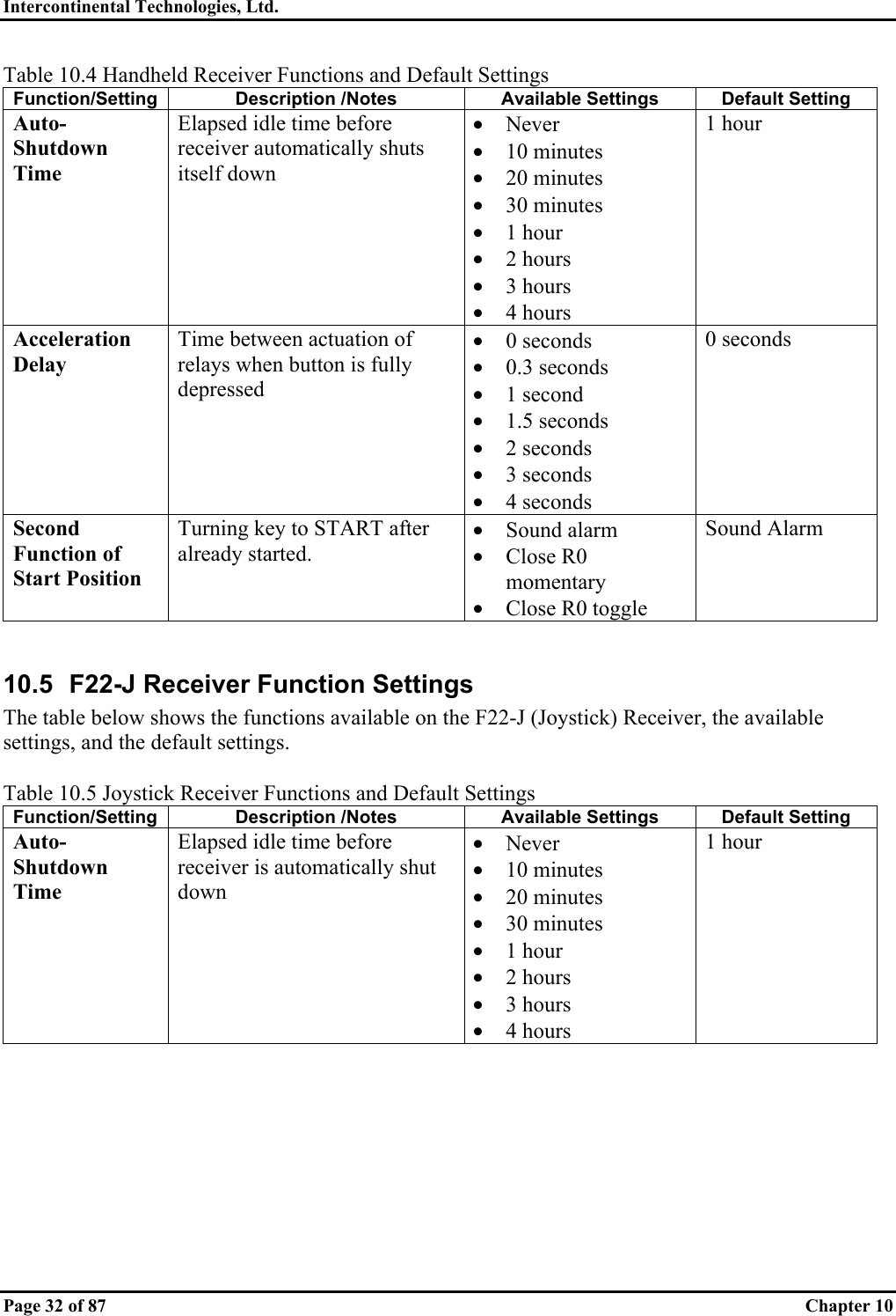 Intercontinental Technologies, Ltd.   Page 32 of 87  Chapter 10 Table 10.4 Handheld Receiver Functions and Default Settings Function/Setting Description /Notes Available Settings Default Setting Auto-Shutdown Time Elapsed idle time before receiver automatically shuts itself down •  Never •  10 minutes •  20 minutes •  30 minutes •  1 hour •  2 hours •  3 hours •  4 hours 1 hour Acceleration Delay Time between actuation of relays when button is fully depressed •  0 seconds •  0.3 seconds •  1 second •  1.5 seconds •  2 seconds •  3 seconds •  4 seconds 0 seconds Second Function of Start Position Turning key to START after already started. •  Sound alarm •  Close R0 momentary •  Close R0 toggle Sound Alarm  10.5  F22-J Receiver Function Settings  The table below shows the functions available on the F22-J (Joystick) Receiver, the available settings, and the default settings.  Table 10.5 Joystick Receiver Functions and Default Settings Function/Setting Description /Notes Available Settings Default Setting Auto-Shutdown Time Elapsed idle time before receiver is automatically shut down •  Never •  10 minutes •  20 minutes •  30 minutes •  1 hour •  2 hours •  3 hours •  4 hours 1 hour 