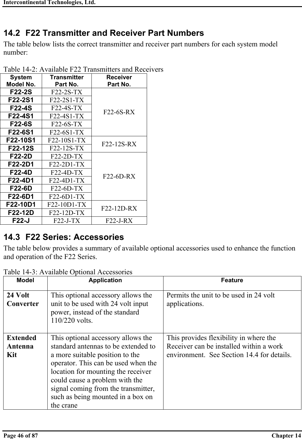 Intercontinental Technologies, Ltd.   Page 46 of 87  Chapter 14 14.2  F22 Transmitter and Receiver Part Numbers The table below lists the correct transmitter and receiver part numbers for each system model number:  Table 14-2: Available F22 Transmitters and Receivers System Model No. Transmitter Part No. Receiver Part No. F22-2S  F22-2S-TX F22-2S1  F22-2S1-TX F22-4S  F22-4S-TX F22-4S1  F22-4S1-TX F22-6S  F22-6S-TX F22-6S1  F22-6S1-TX F22-6S-RX F22-10S1  F22-10S1-TX F22-12S  F22-12S-TX  F22-12S-RX F22-2D  F22-2D-TX F22-2D1  F22-2D1-TX F22-4D  F22-4D-TX F22-4D1  F22-4D1-TX F22-6D  F22-6D-TX F22-6D1  F22-6D1-TX F22-6D-RX F22-10D1  F22-10D1-TX F22-12D  F22-12D-TX  F22-12D-RX F22-J  F22-J-TX F22-J-RX 14.3  F22 Series: Accessories The table below provides a summary of available optional accessories used to enhance the function and operation of the F22 Series.  Table 14-3: Available Optional Accessories Model Application  Feature  24 Volt Converter    This optional accessory allows the unit to be used with 24 volt input power, instead of the standard 110/220 volts. Permits the unit to be used in 24 volt applications. Extended Antenna Kit     This optional accessory allows the standard antennas to be extended to a more suitable position to the operator. This can be used when the location for mounting the receiver could cause a problem with the signal coming from the transmitter, such as being mounted in a box on the crane This provides flexibility in where the Receiver can be installed within a work environment.  See Section 14.4 for details. 