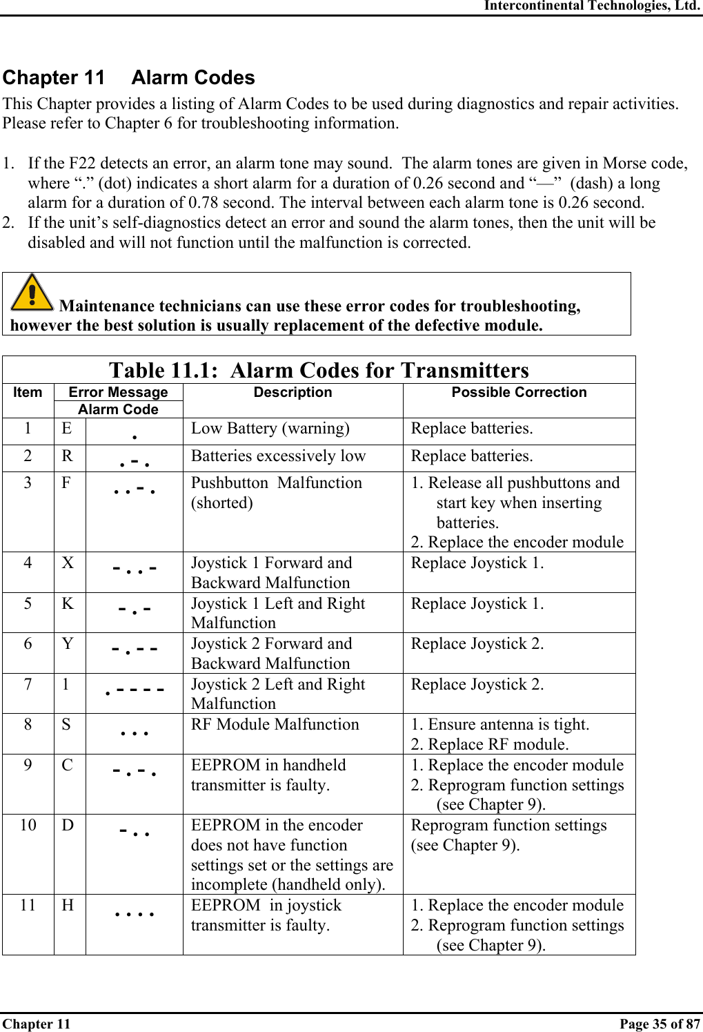 Intercontinental Technologies, Ltd. Chapter 11    Page 35 of 87 Chapter 11  Alarm Codes This Chapter provides a listing of Alarm Codes to be used during diagnostics and repair activities.  Please refer to Chapter 6 for troubleshooting information.  1.  If the F22 detects an error, an alarm tone may sound.  The alarm tones are given in Morse code, where “.” (dot) indicates a short alarm for a duration of 0.26 second and “—”  (dash) a long alarm for a duration of 0.78 second. The interval between each alarm tone is 0.26 second. 2.  If the unit’s self-diagnostics detect an error and sound the alarm tones, then the unit will be disabled and will not function until the malfunction is corrected.   Maintenance technicians can use these error codes for troubleshooting, however the best solution is usually replacement of the defective module.  Table 11.1:  Alarm Codes for Transmitters Error Message Item Alarm Code Description Possible Correction 1 E . Low Battery (warning)  Replace batteries. 2 R . - . Batteries excessively low  Replace batteries. 3 F . . - . Pushbutton  Malfunction     (shorted) 1. Release all pushbuttons and start key when inserting batteries. 2. Replace the encoder module 4 X - . . - Joystick 1 Forward and Backward Malfunction Replace Joystick 1. 5 K - . - Joystick 1 Left and Right Malfunction Replace Joystick 1. 6 Y - . - - Joystick 2 Forward and Backward Malfunction Replace Joystick 2. 7 1 . - - - - Joystick 2 Left and Right Malfunction Replace Joystick 2. 8 S . . .  RF Module Malfunction  1. Ensure antenna is tight. 2. Replace RF module. 9 C - . - . EEPROM in handheld transmitter is faulty. 1. Replace the encoder module 2. Reprogram function settings (see Chapter 9). 10 D - . . EEPROM in the encoder does not have function settings set or the settings are incomplete (handheld only). Reprogram function settings (see Chapter 9). 11 H . . . . EEPROM  in joystick transmitter is faulty. 1. Replace the encoder module 2. Reprogram function settings (see Chapter 9).  