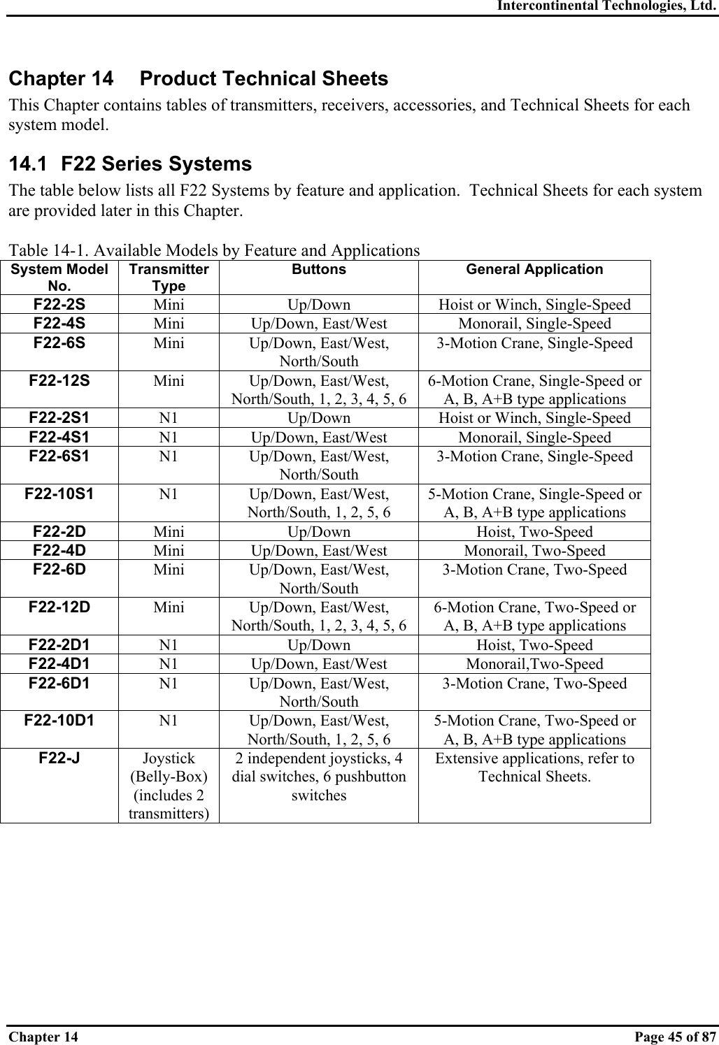Intercontinental Technologies, Ltd. Chapter 14    Page 45 of 87 Chapter 14  Product Technical Sheets This Chapter contains tables of transmitters, receivers, accessories, and Technical Sheets for each system model. 14.1 F22 Series Systems The table below lists all F22 Systems by feature and application.  Technical Sheets for each system are provided later in this Chapter.  Table 14-1. Available Models by Feature and Applications System Model No. Transmitter Type Buttons General Application F22-2S  Mini  Up/Down  Hoist or Winch, Single-Speed F22-4S  Mini  Up/Down, East/West  Monorail, Single-Speed F22-6S  Mini Up/Down, East/West, North/South 3-Motion Crane, Single-Speed F22-12S  Mini Up/Down, East/West, North/South, 1, 2, 3, 4, 5, 6 6-Motion Crane, Single-Speed or A, B, A+B type applications F22-2S1  N1  Up/Down  Hoist or Winch, Single-Speed F22-4S1  N1  Up/Down, East/West  Monorail, Single-Speed F22-6S1  N1 Up/Down, East/West, North/South 3-Motion Crane, Single-Speed F22-10S1  N1 Up/Down, East/West, North/South, 1, 2, 5, 6 5-Motion Crane, Single-Speed or A, B, A+B type applications F22-2D  Mini Up/Down  Hoist, Two-Speed F22-4D  Mini  Up/Down, East/West  Monorail, Two-Speed F22-6D  Mini Up/Down, East/West, North/South 3-Motion Crane, Two-Speed F22-12D  Mini Up/Down, East/West, North/South, 1, 2, 3, 4, 5, 6 6-Motion Crane, Two-Speed or A, B, A+B type applications F22-2D1  N1 Up/Down  Hoist, Two-Speed F22-4D1  N1 Up/Down, East/West  Monorail,Two-Speed F22-6D1  N1 Up/Down, East/West, North/South 3-Motion Crane, Two-Speed F22-10D1  N1 Up/Down, East/West, North/South, 1, 2, 5, 6 5-Motion Crane, Two-Speed or A, B, A+B type applications F22-J  Joystick (Belly-Box) (includes 2 transmitters) 2 independent joysticks, 4 dial switches, 6 pushbutton switches Extensive applications, refer to Technical Sheets.  