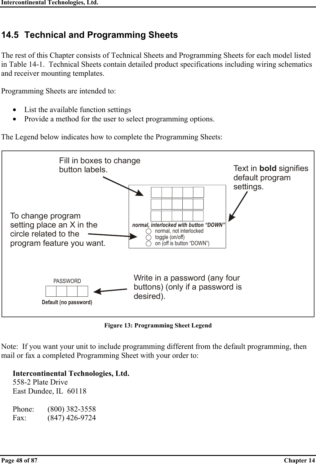 Intercontinental Technologies, Ltd.   Page 48 of 87  Chapter 14 14.5  Technical and Programming Sheets  The rest of this Chapter consists of Technical Sheets and Programming Sheets for each model listed in Table 14-1.  Technical Sheets contain detailed product specifications including wiring schematics and receiver mounting templates.  Programming Sheets are intended to:  •  List the available function settings •  Provide a method for the user to select programming options.  The Legend below indicates how to complete the Programming Sheets:   normal, not interlockedtoggle (on/off)on (off is button “DOWN”)normal, interlocked with button “DOWN”PASSWORDDefault (no password)Fill in boxes to change button labels. Text in   signifiesdefault program settings.boldTo change programsetting place an X in thecircle related to the program feature you want.Write in a password (any four buttons) (only if a password is desired). Figure 13: Programming Sheet Legend  Note:  If you want your unit to include programming different from the default programming, then mail or fax a completed Programming Sheet with your order to:  Intercontinental Technologies, Ltd. 558-2 Plate Drive East Dundee, IL  60118  Phone: (800) 382-3558 Fax: (847) 426-9724   