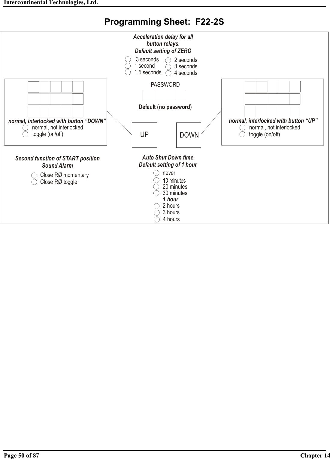 Intercontinental Technologies, Ltd.   Page 50 of 87  Chapter 14 Programming Sheet:  F22-2S   normal, not interlockedtoggle (on/off)normal, interlocked with button “UP”normal, not interlockedtoggle (on/off)normal, interlocked with button “DOWN”UP DOWNPASSWORDDefault (no password)20 minutes30 minutes1 hour2 hours3 hours4 hoursAuto Shut Down timeDefault setting of 1 hourneverSecond function of START positionSound AlarmClose RO momentaryClose RO toggle.3 seconds1 second1.5 seconds2 seconds3 seconds4 secondsAcceleration delay for all button relays.Default setting of ZERO 