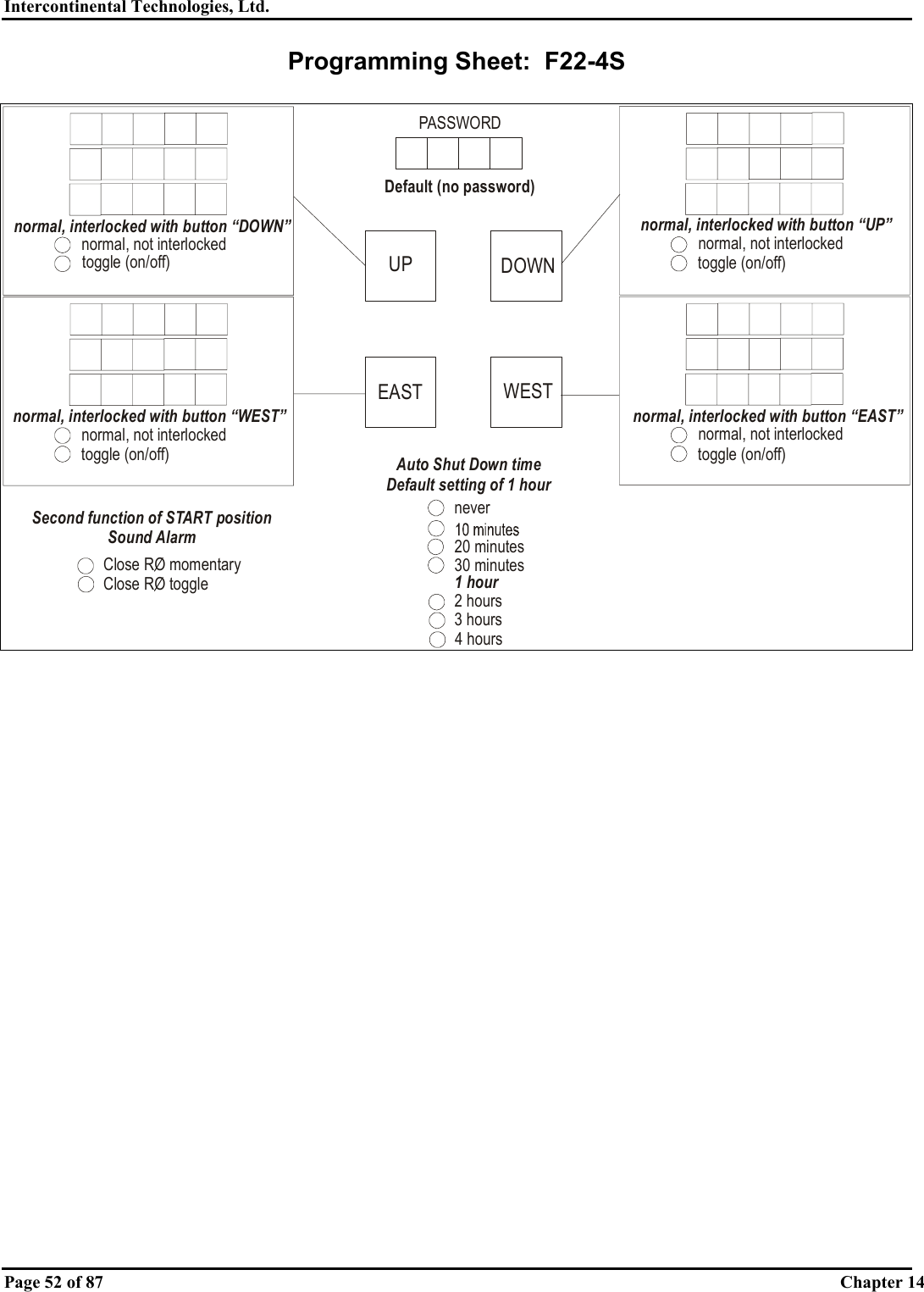 Intercontinental Technologies, Ltd.   Page 52 of 87  Chapter 14 Programming Sheet:  F22-4S  normal, not interlockedtoggle (on/off)normal, interlocked with button “UP”normal, not interlockedtoggle (on/off)normal, interlocked with button “EAST”normal, not interlockedtoggle (on/off)normal, interlocked with button “DOWN”normal, not interlockedtoggle (on/off)normal, interlocked with button “WEST”UP DOWNEAST WESTPASSWORDDefault (no password)20 minutes30 minutes1 hour2 hours3 hours4 hoursAuto Shut Down timeDefault setting of 1 hourneverSecond function of START positionSound AlarmClose RO momentaryClose RO toggle 