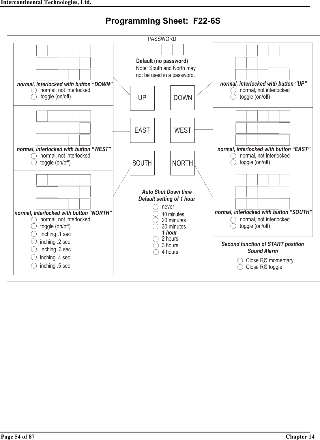 Intercontinental Technologies, Ltd.   Page 54 of 87  Chapter 14 Programming Sheet:  F22-6S  UP DOWNEAST WESTNORTH20 minutes30 minutes1 hour2 hours3 hours4 hoursAuto Shut Down timeDefault setting of 1 hournevernormal, not interlockedtoggle (on/off)normal, interlocked with button “DOWN”normal, not interlockedtoggle (on/off)normal, interlocked with button “WEST”normal, not interlockedtoggle (on/off)normal, interlocked with button “NORTH”inching .1 secinching .2 secinching .3 secinching .4 secinching .5 secnormal, not interlockedtoggle (on/off)normal, interlocked with button “UP”normal, not interlockedtoggle (on/off)normal, interlocked with button “EAST”normal, not interlockedtoggle (on/off)normal, interlocked with button “SOUTH”Second function of START positionSound AlarmClose RO momentaryClose RO togglePASSWORDDefault (no password)Note: South and North may not be used in a password.  