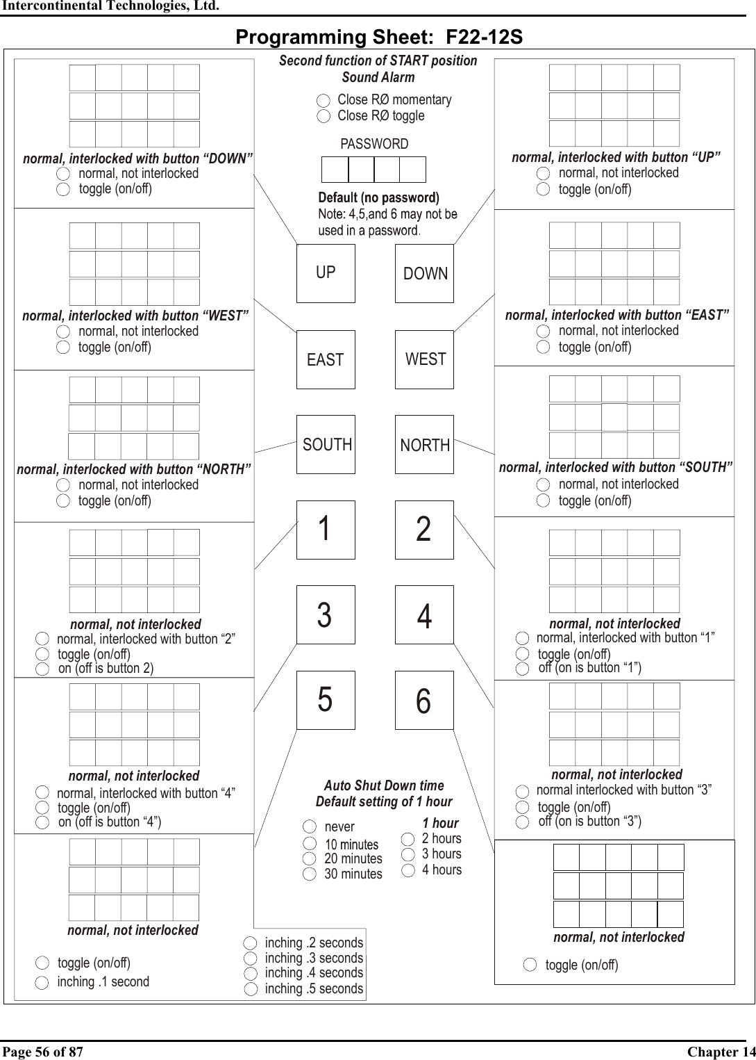 Intercontinental Technologies, Ltd.   Page 56 of 87  Chapter 14 Programming Sheet:  F22-12S normal, not interlockedtoggle (on/off)normal, interlocked with button “UP”normal, not interlockedtoggle (on/off)normal, interlocked with button “EAST”normal, not interlockedtoggle (on/off)normal, interlocked with button “SOUTH”normal, not interlockedtoggle (on/off)off (on is button “1”)normal, interlocked with button “1”normal, not interlockedtoggle (on/off)off (on is button “3”)normal interlocked with button “3”normal, not interlockedtoggle (on/off)DOWNUPEASTSOUTH135WESTNORTH246normal, not interlockedtoggle (on/off)normal, interlocked with button “DOWN”normal, not interlockedtoggle (on/off)normal, interlocked with button “WEST”normal, not interlockedtoggle (on/off)normal, interlocked with button “NORTH”normal, not interlockedtoggle (on/off)on (off is button 2)normal, interlocked with button “2”normal, not interlockedtoggle (on/off)on (off is button “4”)normal, interlocked with button “4”normal, not interlockedtoggle (on/off)inching .1 secondPASSWORDAuto Shut Down timeDefault setting of 1 hourinching .2 secondsinching .3 secondsinching .4 secondsinching .5 seconds1 hour2 hours3 hours4 hours20 minutes30 minutesneverSecond function of START positionSound AlarmClose RO momentaryClose RO toggle   