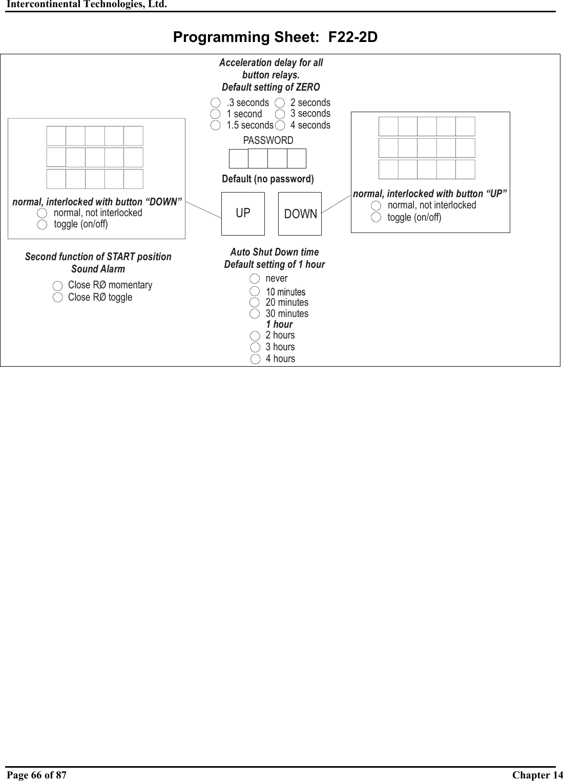 Intercontinental Technologies, Ltd.   Page 66 of 87  Chapter 14 Programming Sheet:  F22-2D   normal, not interlockedtoggle (on/off)normal, interlocked with button “DOWN”UP DOWNPASSWORDDefault (no password).3 seconds1 second1.5 seconds2 seconds3 seconds4 secondsAcceleration delay for all button relays.Default setting of ZERO20 minutes30 minutes1 hour2 hours3 hours4 hoursAuto Shut Down timeDefault setting of 1 hourneverSecond function of START positionSound AlarmClose RO momentaryClose RO togglenormal, not interlockedtoggle (on/off)normal, interlocked with button “UP” 