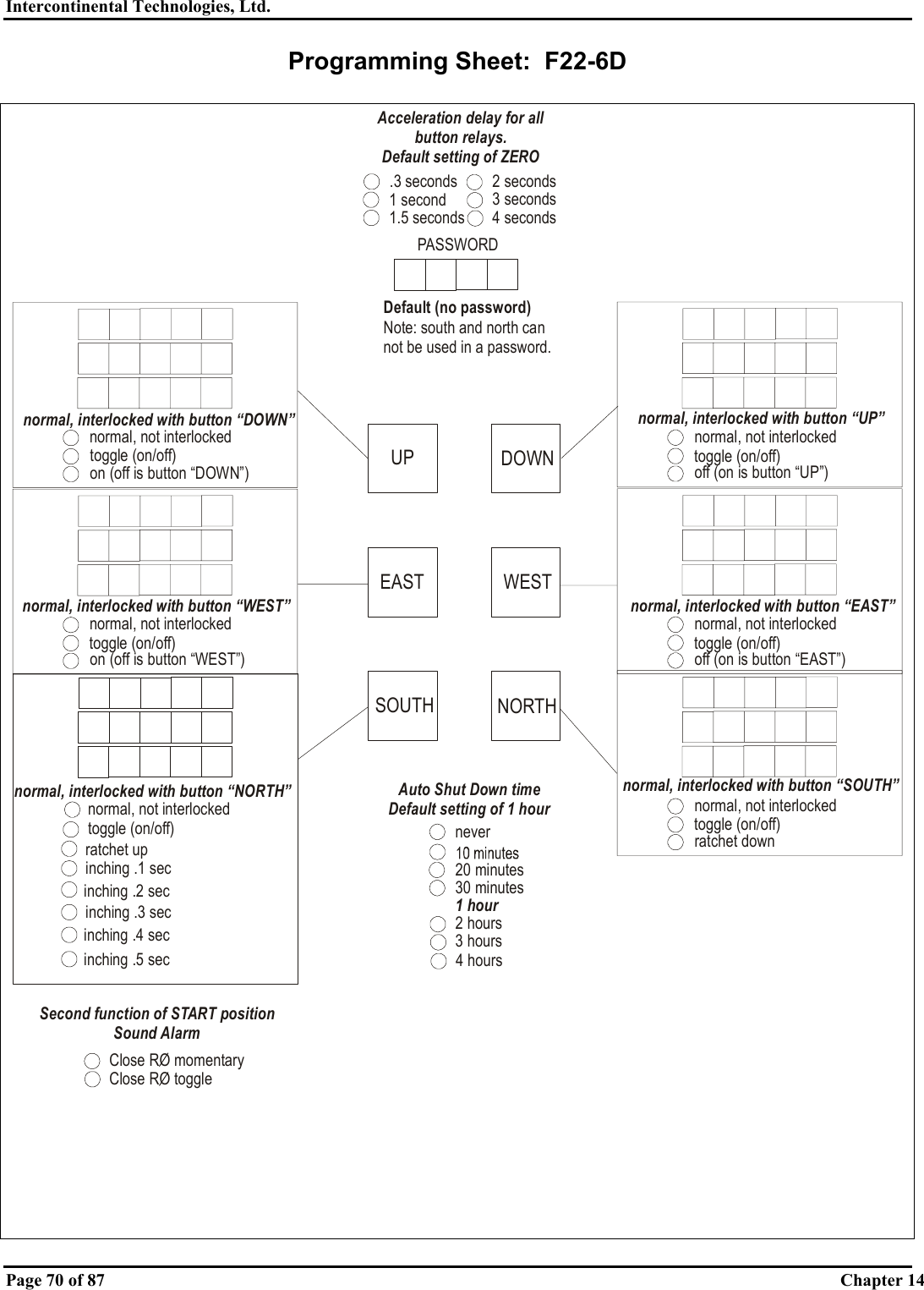 Intercontinental Technologies, Ltd.   Page 70 of 87  Chapter 14 Programming Sheet:  F22-6D  normal, not interlockedtoggle (on/off)off (on is button “UP”)normal, interlocked with button “UP”normal, not interlockedtoggle (on/off)off (on is button “EAST”)normal, interlocked with button “EAST”normal, not interlockedtoggle (on/off)ratchet downnormal, interlocked with button “SOUTH”normal, not interlockedtoggle (on/off)on (off is button “DOWN”)normal, interlocked with button “DOWN”normal, not interlockedtoggle (on/off)on (off is button “WEST”)normal, interlocked with button “WEST”UP DOWNEAST WESTSOUTH NORTH20 minutes30 minutes1 hour2 hours3 hours4 hoursPASSWORDDefault (no password).3 seconds1 second1.5 seconds2 seconds3 seconds4 secondsAcceleration delay for all button relays.Default setting of ZEROAuto Shut Down timeDefault setting of 1 hourneverNote: south and north can not be used in a password.Second function of START positionSound AlarmClose RO momentaryClose RO togglenormal, not interlockedtoggle (on/off)normal, interlocked with button “NORTH”inching .1 secinching .2 secinching .3 secinching .4 secinching .5 secratchet up   