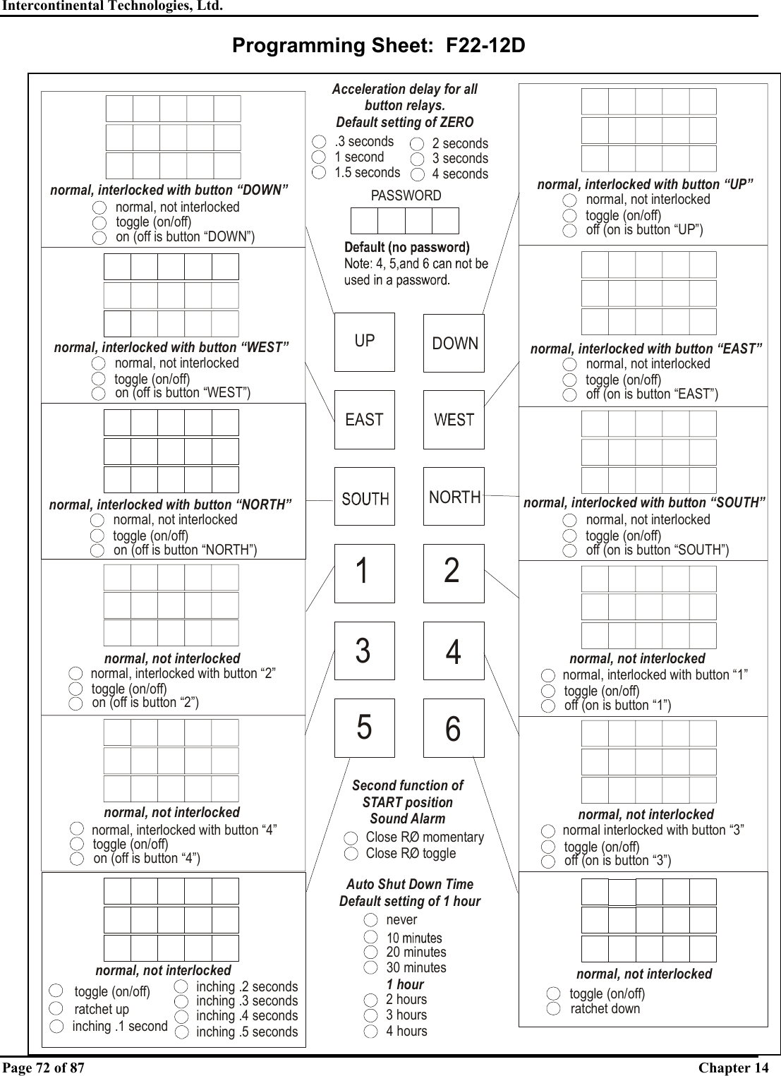 Intercontinental Technologies, Ltd.   Page 72 of 87  Chapter 14 Programming Sheet:  F22-12D .3 seconds1 second1.5 seconds2 seconds3 seconds4 secondsAcceleration delay for all button relays.Default setting of ZEROnormal, not interlockedtoggle (on/off)off (on is button “UP”)normal, interlocked with button “UP”normal, not interlockedtoggle (on/off)off (on is button “EAST”)normal, interlocked with button “EAST”normal, not interlockedtoggle (on/off)off (on is button “SOUTH”)normal, interlocked with button “SOUTH”normal, not interlockedtoggle (on/off)off (on is button “1”)normal, interlocked with button “1”normal, not interlockedtoggle (on/off)off (on is button “3”)normal interlocked with button “3”normal, not interlockedtoggle (on/off)ratchet downUP DOWN35EASTNORTH246PASSWORDAuto Shut Down Time Default setting of 1 hour1 hour2 hours3 hours4 hours20 minutes30 minutesneverSecond function of START positionSound AlarmClose RO momentaryClose RO togglenormal, not interlockedtoggle (on/off)on (off is button “DOWN”)normal, interlocked with button “DOWN”normal, not interlockedtoggle (on/off)on (off is button “WEST”)normal, interlocked with button “WEST”normal, not interlockedtoggle (on/off)on (off is button “NORTH”)normal, interlocked with button “NORTH”normal, not interlockedtoggle (on/off)on (off is button “2”)normal, interlocked with button “2”normal, not interlockedtoggle (on/off)on (off is button “4”)normal, interlocked with button “4”inching .2 secondsinching .3 secondsinching .4 secondsinching .5 secondsnormal, not interlockedratchet upinching .1 secondtoggle (on/off)