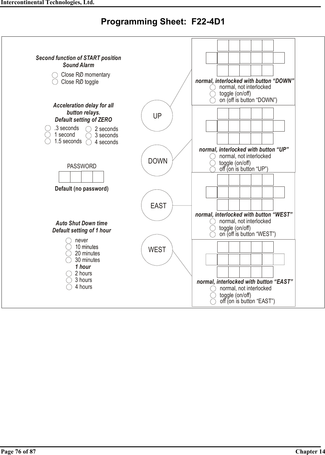 Intercontinental Technologies, Ltd.   Page 76 of 87  Chapter 14 Programming Sheet:  F22-4D1  normal, not interlockedtoggle (on/off)off (on is button “UP”)normal, interlocked with button “UP”normal, not interlockedtoggle (on/off)off (on is button “EAST”)normal, interlocked with button “EAST”normal, not interlockedtoggle (on/off)on (off is button “DOWN”)normal, interlocked with button “DOWN”normal, not interlockedtoggle (on/off)on (off is button “WEST”)normal, interlocked with button “WEST”PASSWORDDefault (no password)20 minutes30 minutes1 hour2 hours3 hours4 hours.3 seconds1 second1.5 seconds2 seconds3 seconds4 secondsAcceleration delay for all button relays.Default setting of ZEROAuto Shut Down timeDefault setting of 1 hourneverWESTEASTDOWNUPSecond function of START positionSound AlarmClose RO momentaryClose RO toggle    