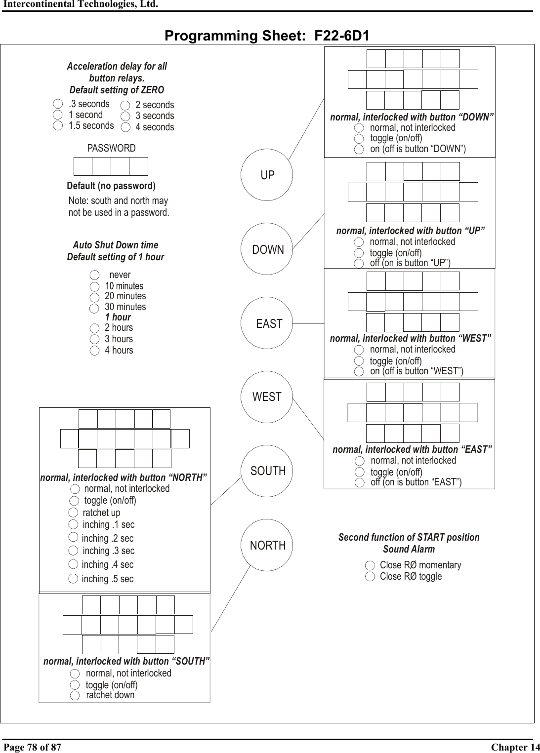 Intercontinental Technologies, Ltd.   Page 78 of 87  Chapter 14 Programming Sheet:  F22-6D1 normal, not interlockedtoggle (on/off)off (on is button “UP”)normal, interlocked with button “UP”normal, not interlockedtoggle (on/off)off (on is button “EAST”)normal, interlocked with button “EAST”normal, not interlockedtoggle (on/off)on (off is button “DOWN”)normal, interlocked with button “DOWN”normal, not interlockedtoggle (on/off)on (off is button “WEST”)normal, interlocked with button “WEST”.3 seconds1 second1.5 seconds2 seconds3 seconds4 secondsAcceleration delay for all button relays.Default setting of ZERONORTHSOUTHWESTEASTDOWNUPnormal, not interlockedtoggle (on/off)ratchet downnormal, interlocked with button “SOUTH”normal, not interlockedtoggle (on/off)normal, interlocked with button “NORTH”inching .1 secinching .2 secinching .3 secinching .4 secinching .5 secratchet upPASSWORDDefault (no password)Note: south and north may not be used in a password.Second function of START positionSound AlarmClose RO momentaryClose RO toggle20 minutes30 minutes1 hour2 hours3 hours4 hoursAuto Shut Down timeDefault setting of 1 hournever  