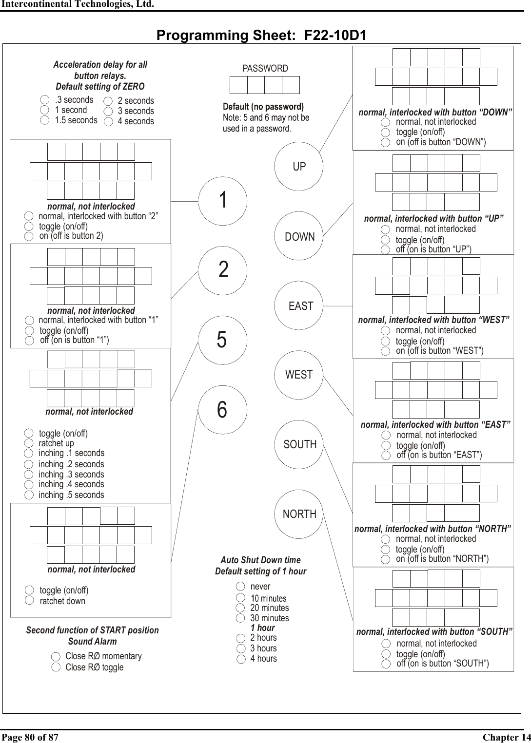 Intercontinental Technologies, Ltd.   Page 80 of 87  Chapter 14           Programming Sheet:  F22-10D1 normal, not interlockedtoggle (on/off)off (on is button “UP”)normal, interlocked with button “UP”normal, not interlockedtoggle (on/off)off (on is button “EAST”)normal, interlocked with button “EAST”normal, not interlockedtoggle (on/off)off (on is button “SOUTH”)normal, interlocked with button “SOUTH”normal, not interlockedtoggle (on/off)off (on is button “1”)normal, interlocked with button “1”normal, not interlockedtoggle (on/off)on (off is button “DOWN”)normal, interlocked with button “DOWN”normal, not interlockedtoggle (on/off)on (off is button “WEST”)normal, interlocked with button “WEST”normal, not interlockedtoggle (on/off)on (off is button “NORTH”)normal, interlocked with button “NORTH”normal, not interlockedtoggle (on/off)on (off is button 2)normal, interlocked with button “2”normal, not interlockednormal, not interlockedtoggle (on/off)toggle (on/off)ratchet upratchet downinching .1 secondsinching .2 secondsinching .3 secondsinching .4 secondsinching .5 secondsPASSWORD20 minutes30 minutes1 hour2 hours3 hours4 hours.3 seconds1 second1.5 seconds2 seconds3 seconds4 secondsAcceleration delay for all button relays.Default setting of ZEROAuto Shut Down timeDefault setting of 1 hournever521NORTHSOUTHWESTEASTDOWNUP6Second function of START positionSound AlarmClose RO momentaryClose RO toggle