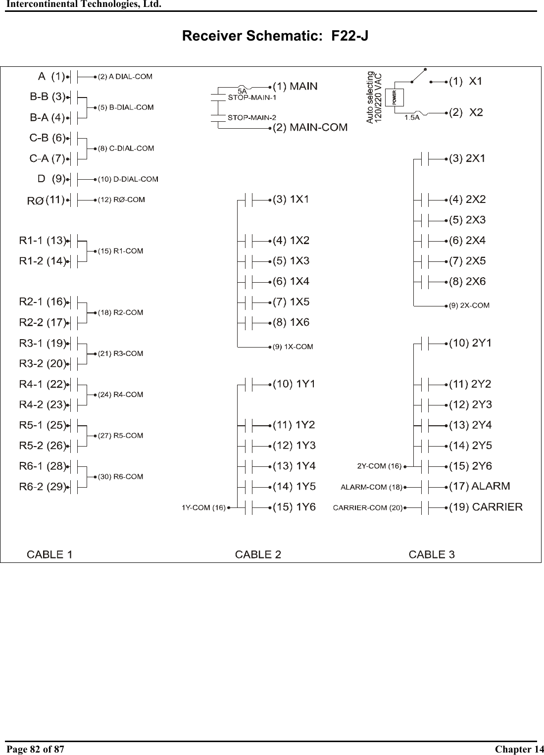 Intercontinental Technologies, Ltd.   Page 82 of 87  Chapter 14     Receiver Schematic:  F22-J 