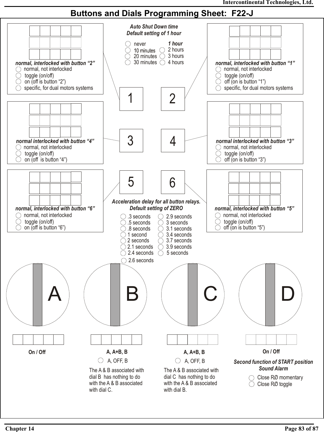 Intercontinental Technologies, Ltd. Chapter 14    Page 83 of 87  Buttons and Dials Programming Sheet:  F22-J normal interlocked with button “3”normal interlocked with button “4”normal, not interlockednormal, not interlockedtoggle (on/off)toggle (on/off)off (on is button “1”)on (off is button “2”)normal, interlocked with button “1”normal, interlocked with button “2”normal, not interlockednormal, not interlockedtoggle (on/off)toggle (on/off)off (on is button “5”)on (off is button “6”)normal, interlocked with button “5”normal, interlocked with button “6”normal, not interlockednormal, not interlockedtoggle (on/off)toggle (on/off)off (on is button “3”)on (off  is button “4”)123456.3 seconds 2.9 seconds.5 seconds 3 seconds.8 seconds 3.1 seconds1 second 3.4 seconds2 seconds 3.7 seconds2.4 seconds 5 seconds2.1 seconds 3.9 seconds2.6 secondsAcceleration delay for all button relays.Default setting of ZEROspecific, for dual motors systemsspecific, for dual motors systemsA B C DOn / Off On / OffA, A+B, BA, A+B, BA, OFF, BA, OFF, BThe A &amp; B associated with dial B  has nothing to do with the A &amp; B associated with dial C. The A &amp; B associated with dial C  has nothing to do with the A &amp; B associated with dial B. 20 minutes30 minutesnever1 hour2 hours3 hours4 hoursAuto Shut Down timeDefault setting of 1 hourSecond function of START positionSound AlarmClose RO momentaryClose RO toggle 