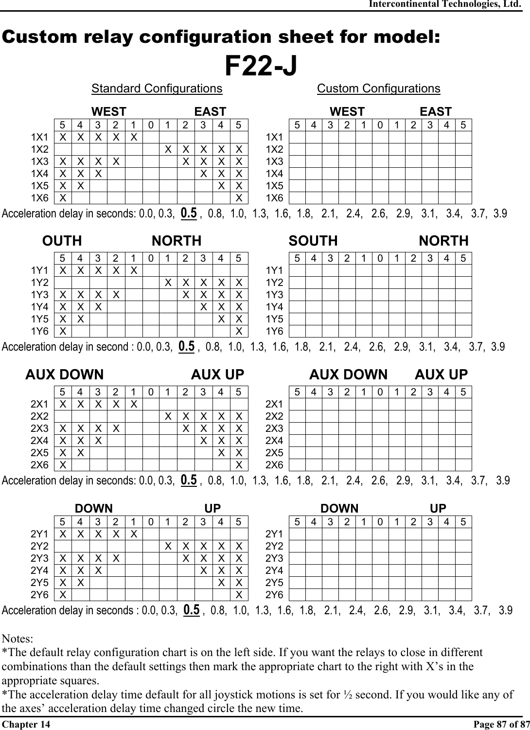 Intercontinental Technologies, Ltd. Chapter 14    Page 87 of 87  Custom relay configuration sheet for model: F22-J            Standard Configurations           Custom Configurations             WEST       EAST      WEST              EAST     5 4 3 2 1 0 1 2 3 4 5    5 4 3 2 1 0 1 2 3 4 5  1X1 X X X X X          1X1              1X2          X X XXX 1X2             1X3 X X X X     X X X X  1X3              1X4 X X X         XXX 1X4             1X5 X X            XX 1X5             1X6 X              X 1X6           Acceleration delay in seconds: 0.0, 0.3,  0.5 ,  0.8,  1.0,  1.3,  1.6,  1.8,   2.1,   2.4,   2.6,   2.9,   3.1,   3.4,   3.7,  3.9    OUTH     NORTH            SOUTH        NORTH     5 4 3 2 1 0 1 2 3 4 5    5 4 3 2 1 0 1 2 3 4 5  1Y1 X X X X X          1Y1              1Y2          X X XXX 1Y2             1Y3 X X X X     X X X X  1Y3              1Y4 X X X         XXX 1Y4             1Y5 X X            XX 1Y5             1Y6 X              X 1Y6           Acceleration delay in second : 0.0, 0.3,  0.5 ,  0.8,  1.0,  1.3,  1.6,  1.8,   2.1,   2.4,   2.6,   2.9,   3.1,   3.4,   3.7,  3.9       AUX DOWN               AUX UP        AUX DOWN     AUX UP     5 4 3 2 1 0 1 2 3 4 5    5 4 3 2 1 0 1 2 3 4 5  2X1 X X X X X          2X1              2X2          X X XXX 2X2             2X3 X X X X     X X X X  2X3              2X4 X X X         XXX 2X4             2X5 X X            XX 2X5             2X6 X              X 2X6           Acceleration delay in seconds: 0.0, 0.3,  0.5 ,  0.8,  1.0,  1.3,  1.6,  1.8,   2.1,   2.4,   2.6,   2.9,   3.1,   3.4,   3.7,   3.9         DOWN          UP            DOWN            UP     5 4 3 2 1 0 1 2 3 4 5    5 4 3 2 1 0 1 2 3 4 5  2Y1 X X X X X          2Y1              2Y2          X X XXX 2Y2             2Y3 X X X X     X X X X  2Y3              2Y4 X X X         XXX 2Y4             2Y5 X X            XX 2Y5             2Y6 X              X 2Y6           Acceleration delay in seconds : 0.0, 0.3,  0.5 ,  0.8,  1.0,  1.3,  1.6,  1.8,   2.1,   2.4,   2.6,   2.9,   3.1,   3.4,   3.7,   3.9  Notes:  *The default relay configuration chart is on the left side. If you want the relays to close in different combinations than the default settings then mark the appropriate chart to the right with X’s in the appropriate squares. *The acceleration delay time default for all joystick motions is set for ½ second. If you would like any of the axes’ acceleration delay time changed circle the new time. 